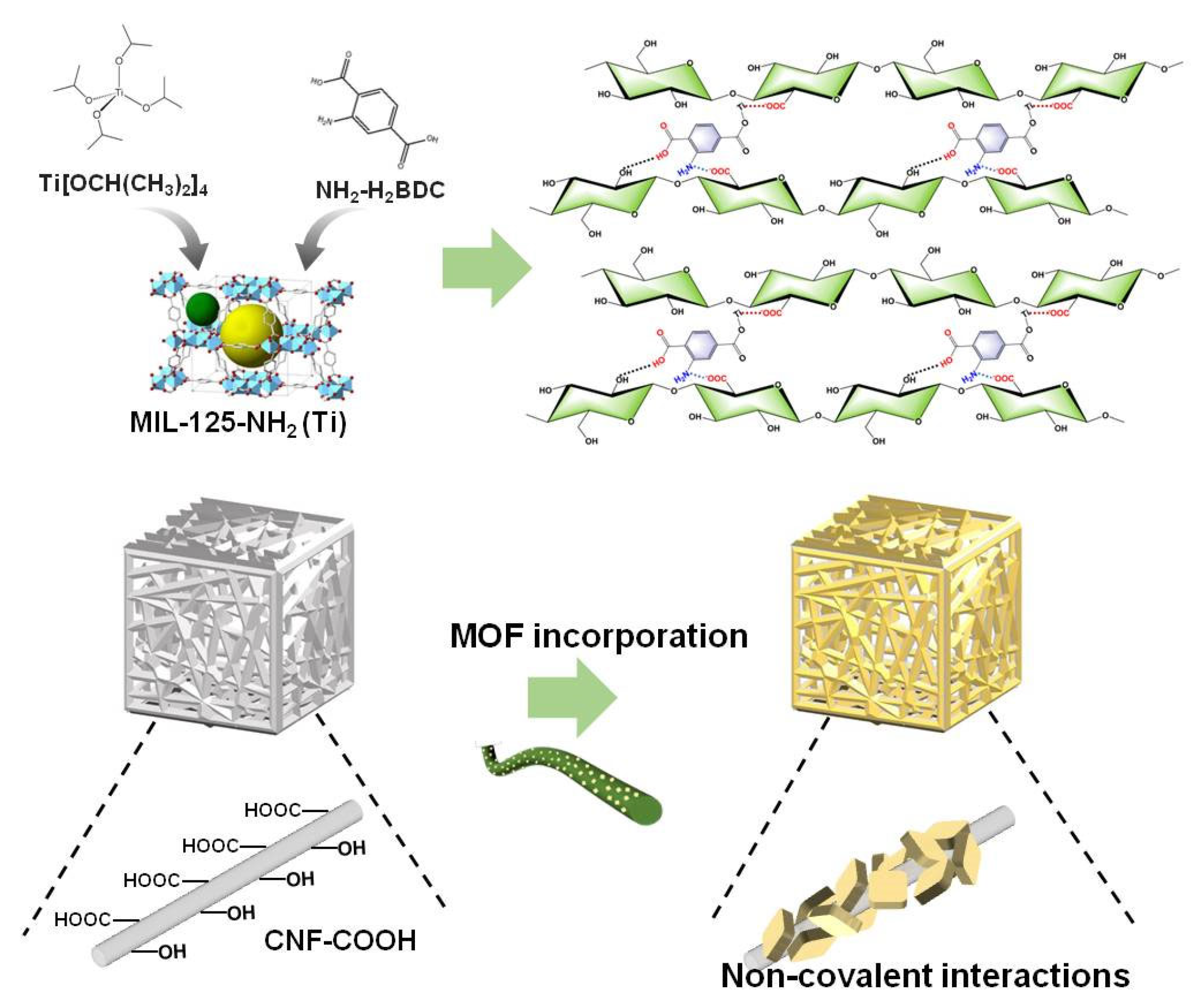 Polymers 16 03162 sch001