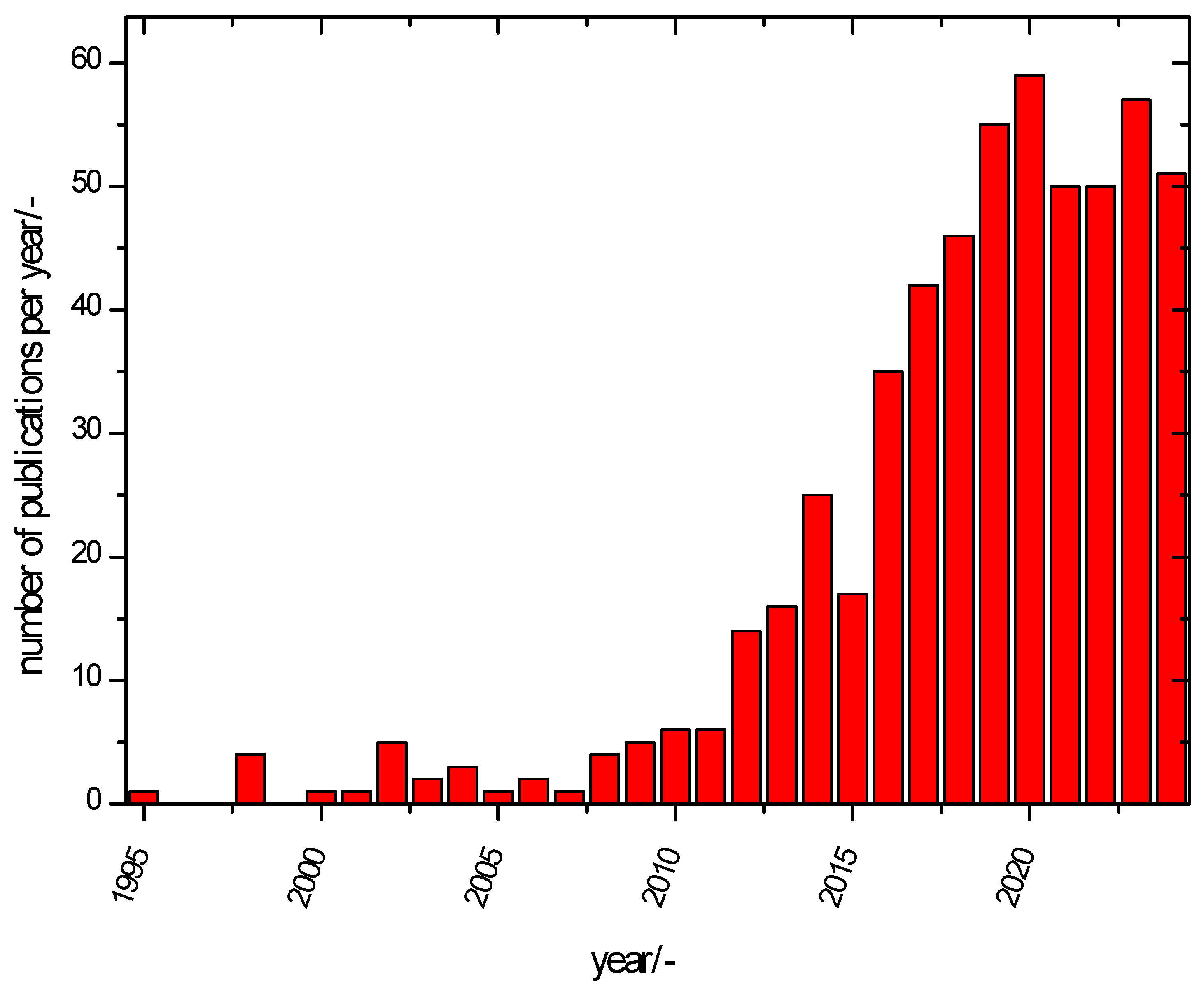 Polymers 16 03164 g003