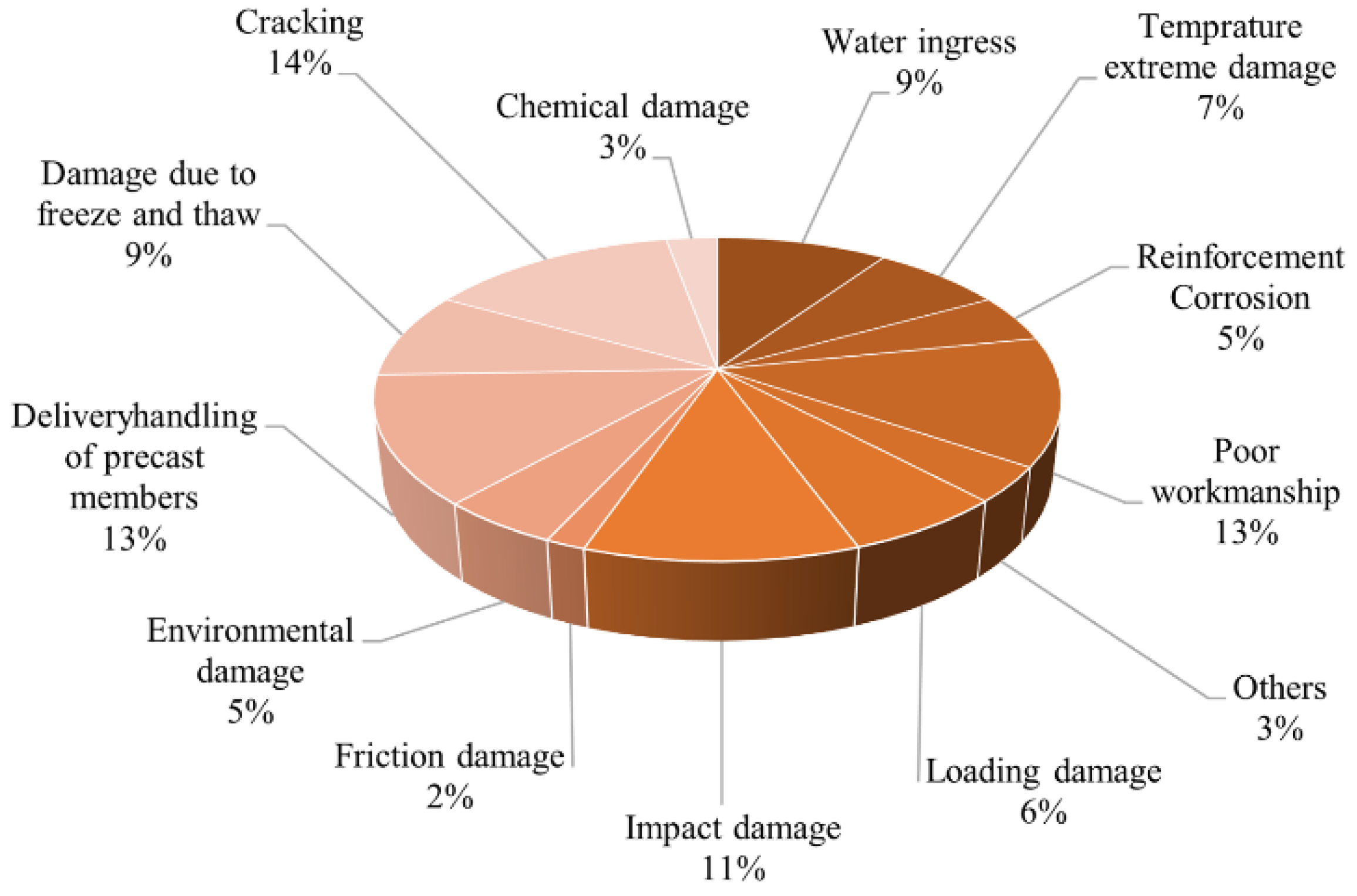 Polymers 16 03165 g002