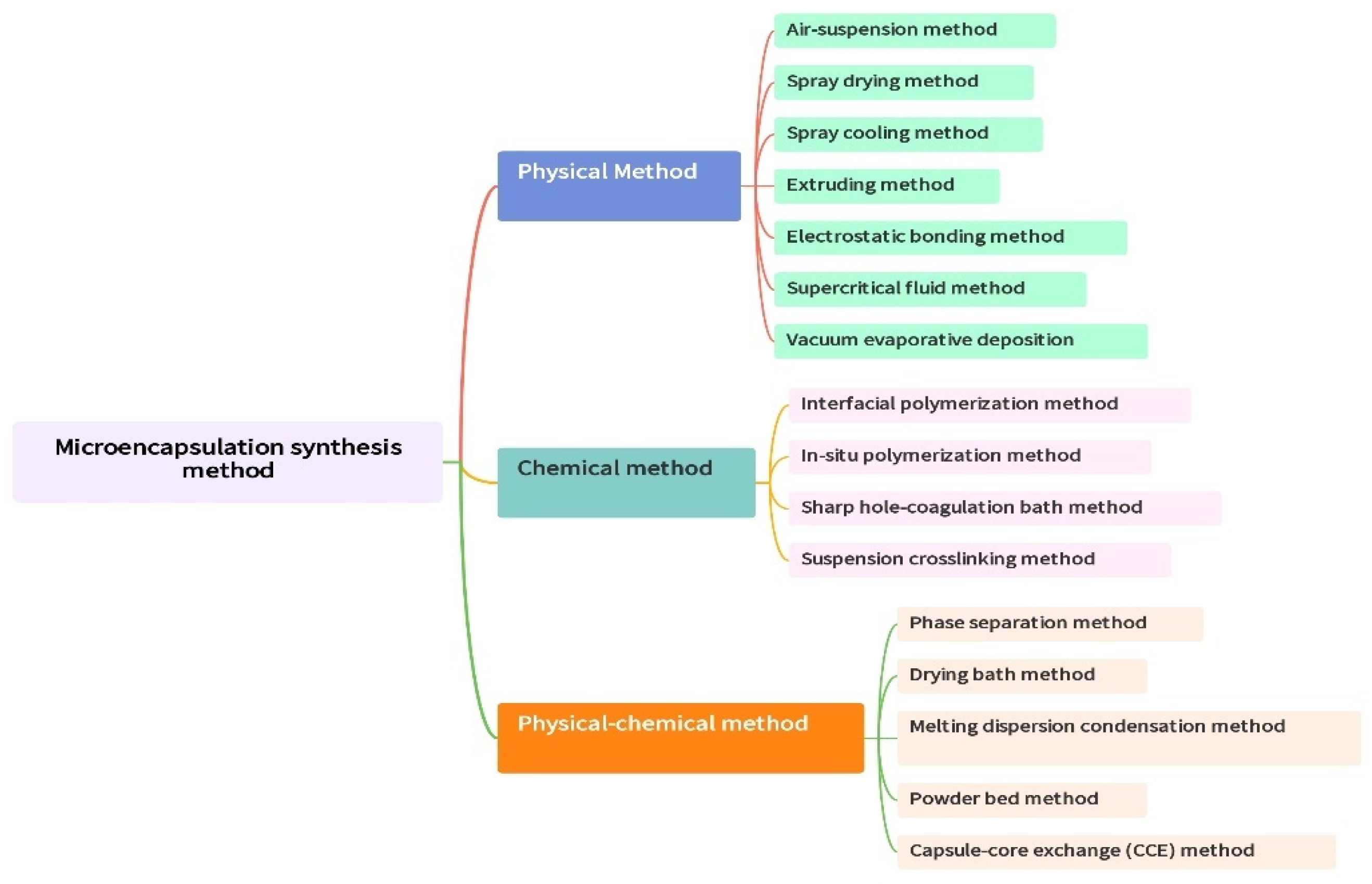 Polymers 16 03165 g015