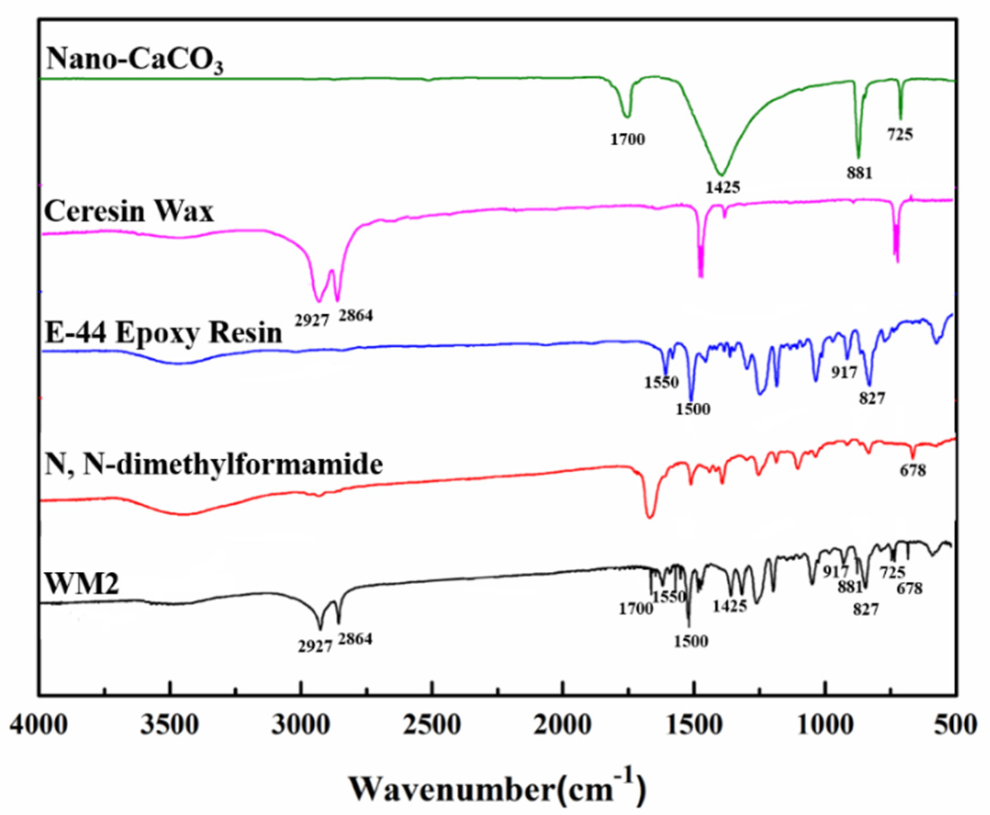 Polymers 16 03165 g032