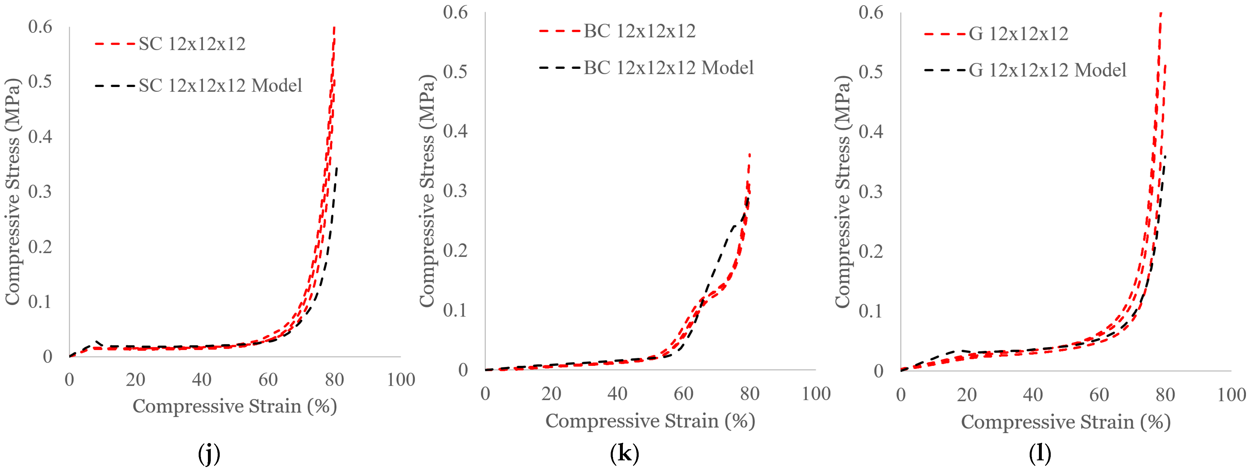 Polymers 16 03166 g003b