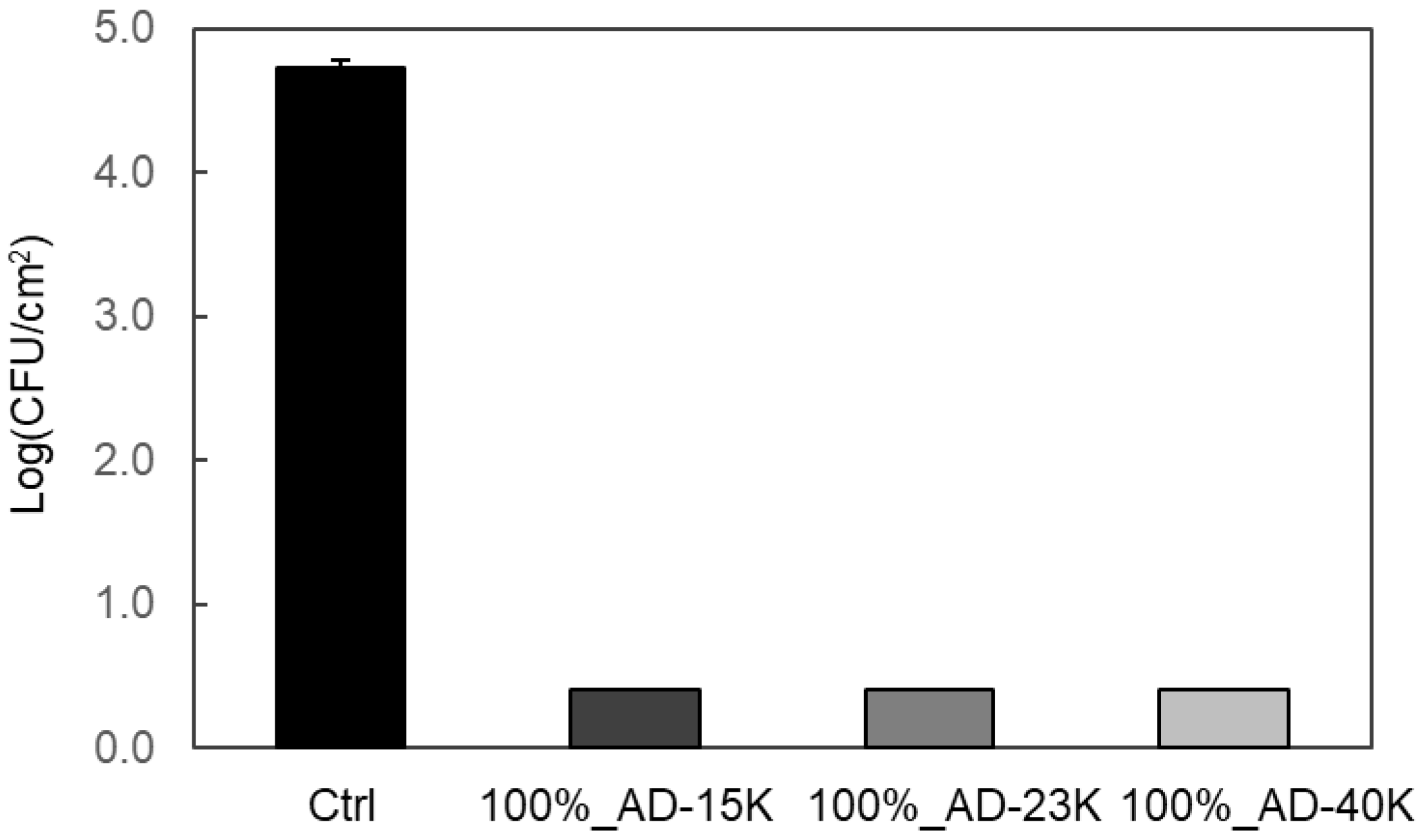 Polymers 16 03167 g002