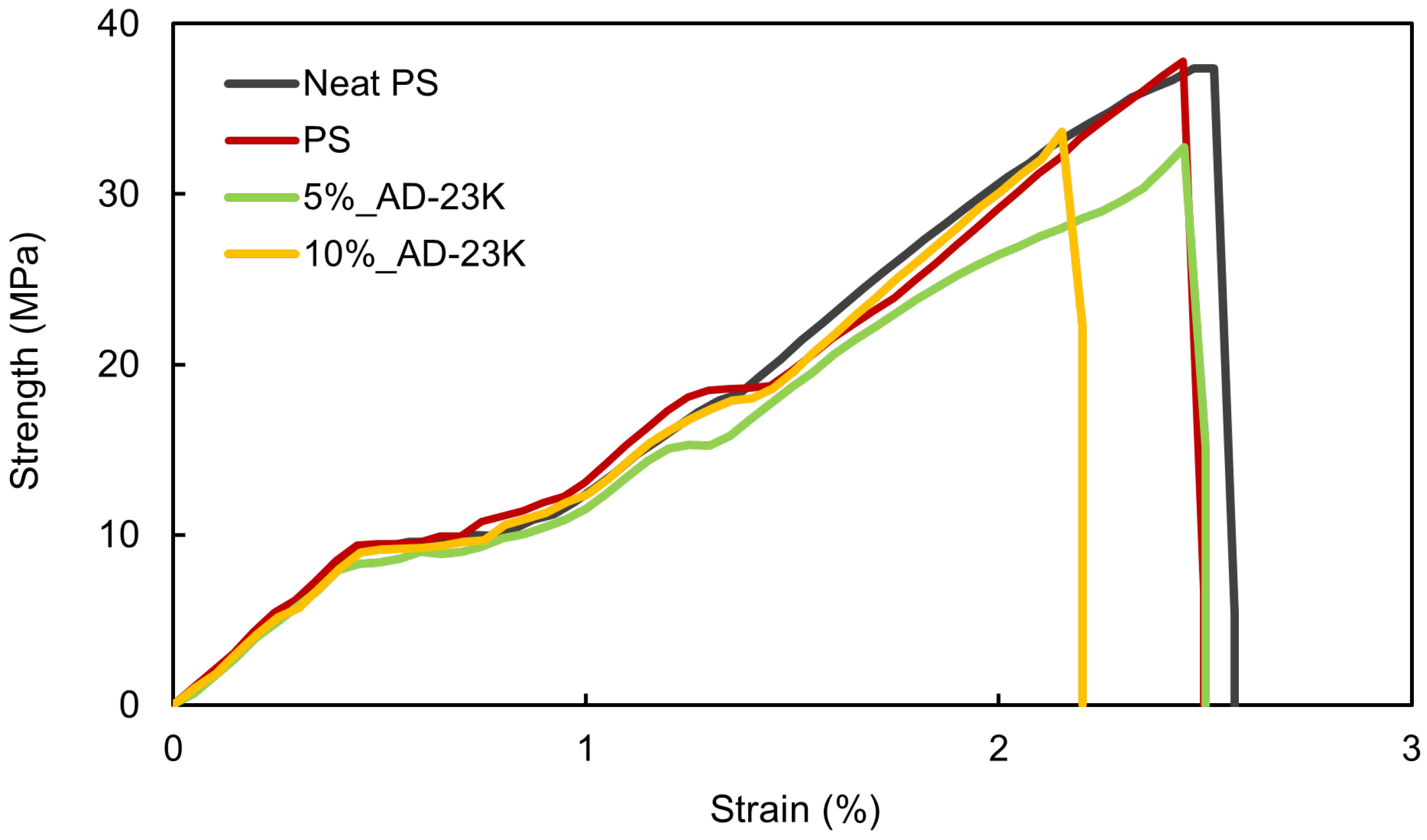 Polymers 16 03167 g004