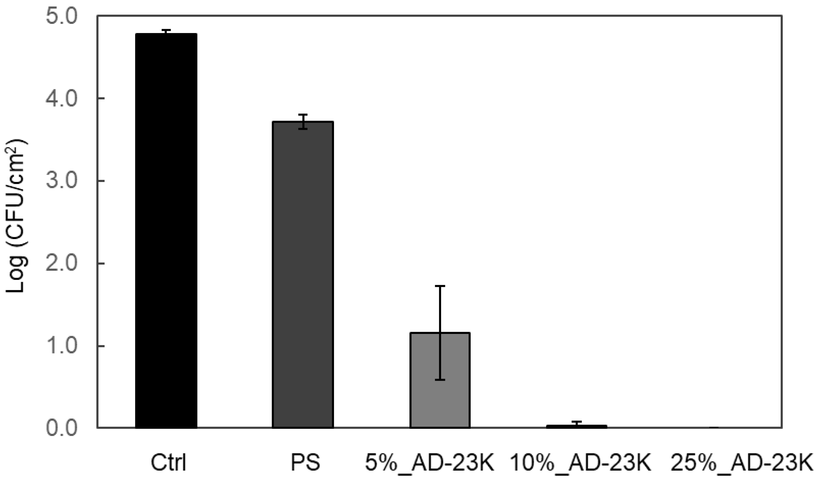 Polymers 16 03167 g005