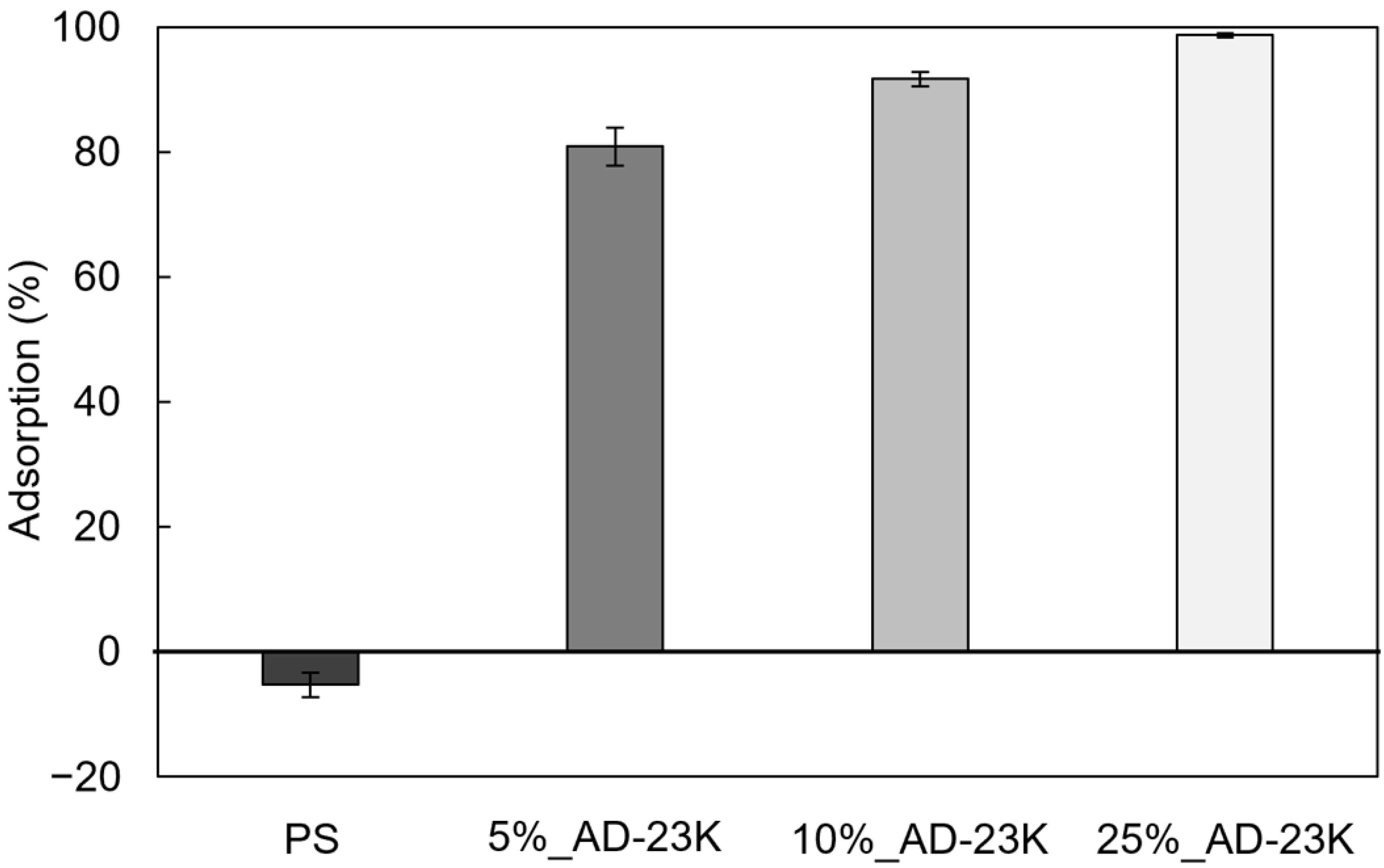 Polymers 16 03167 g006