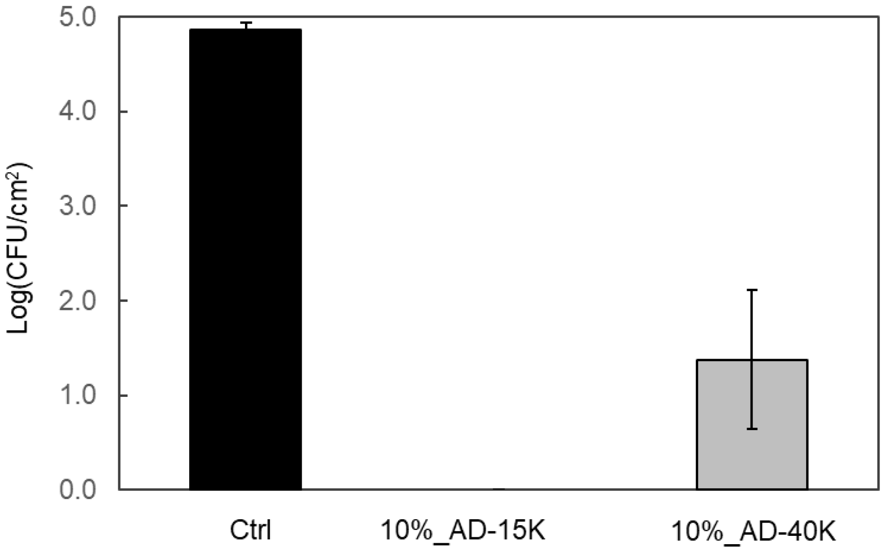 Polymers 16 03167 g007