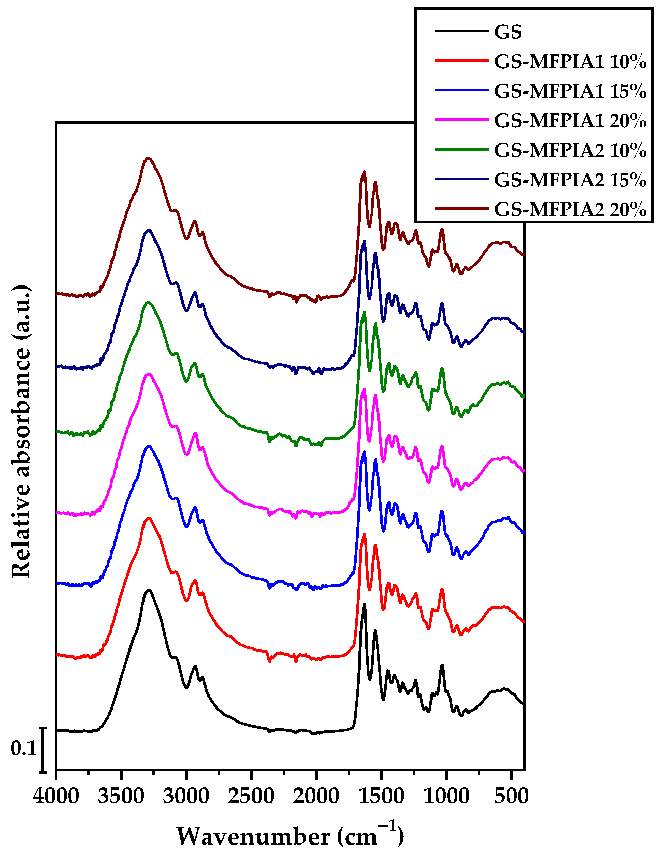 Polymers 16 03168 g002