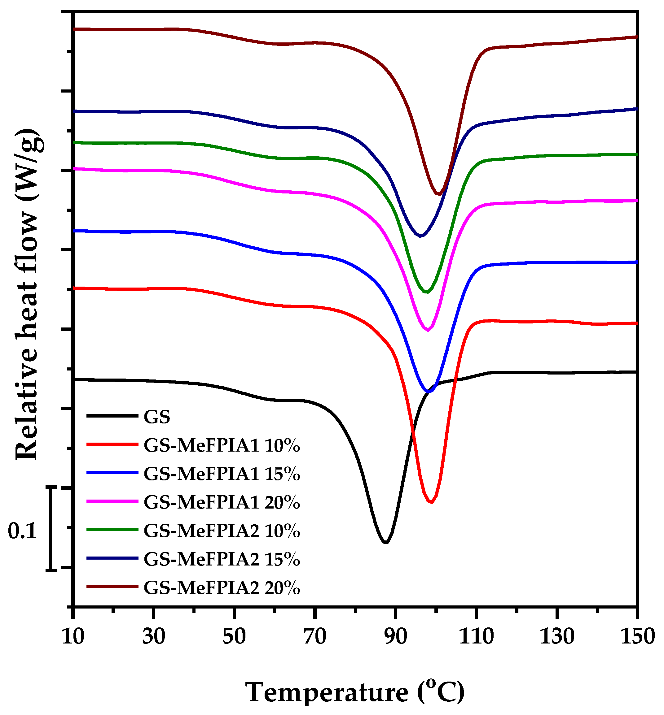 Polymers 16 03168 g003