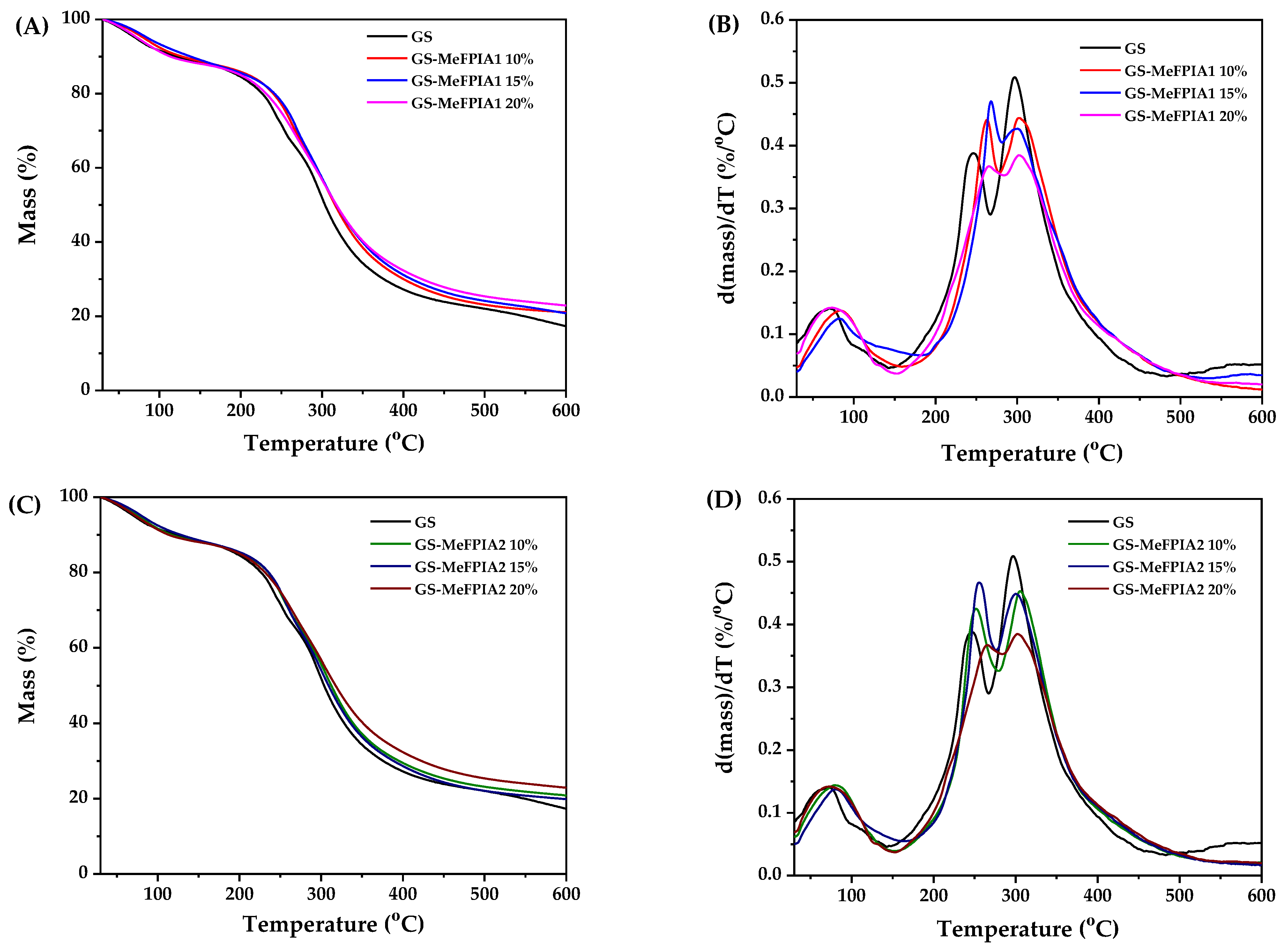 Polymers 16 03168 g004