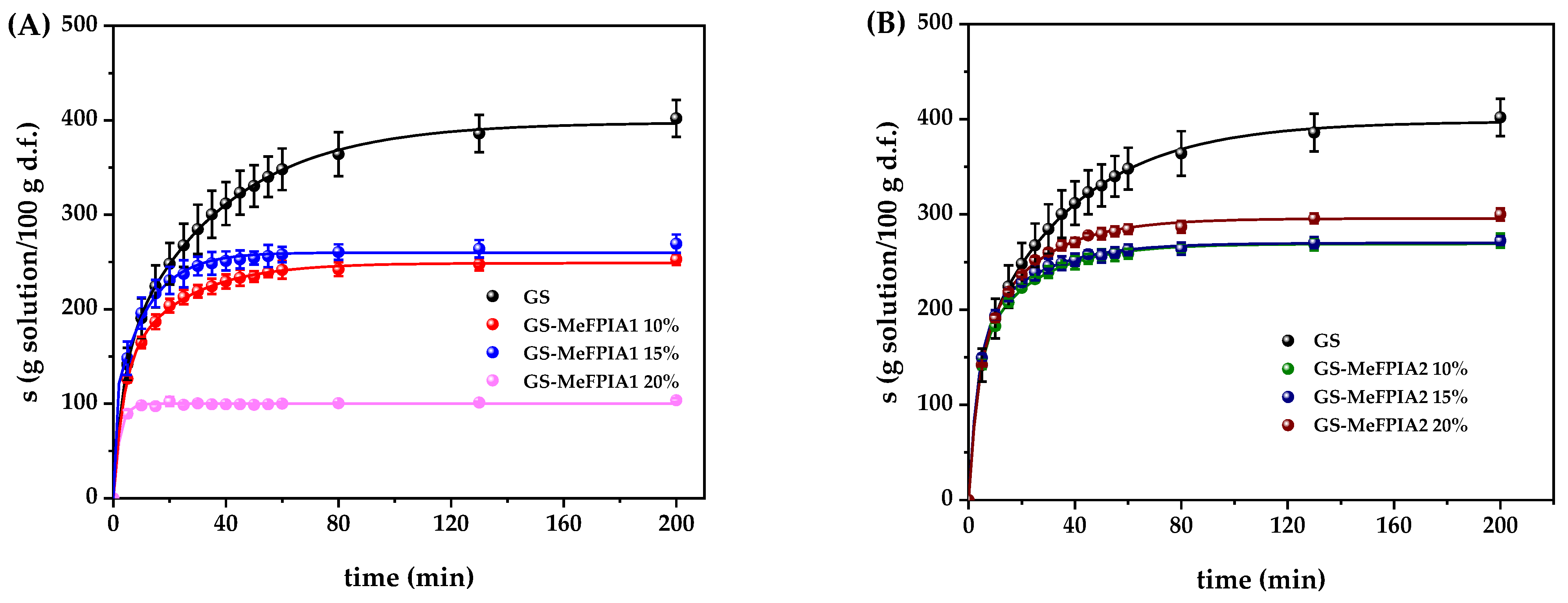 Polymers 16 03168 g005