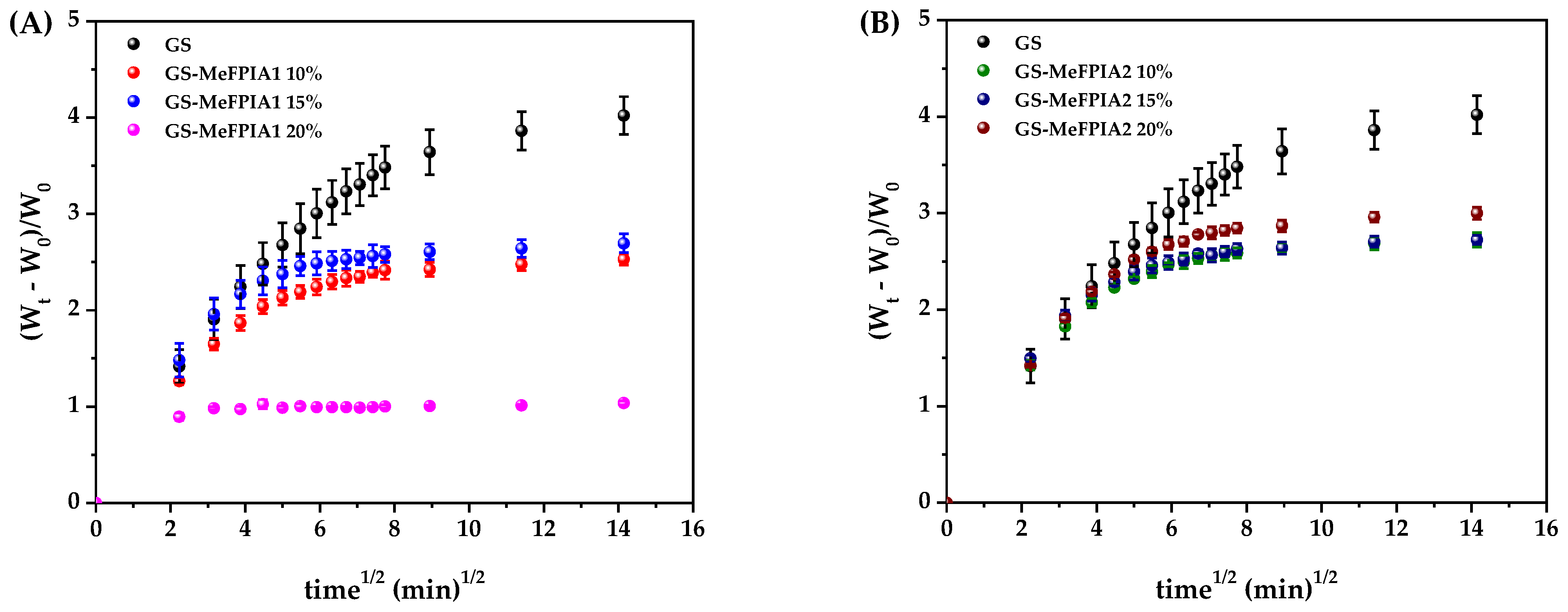 Polymers 16 03168 g006