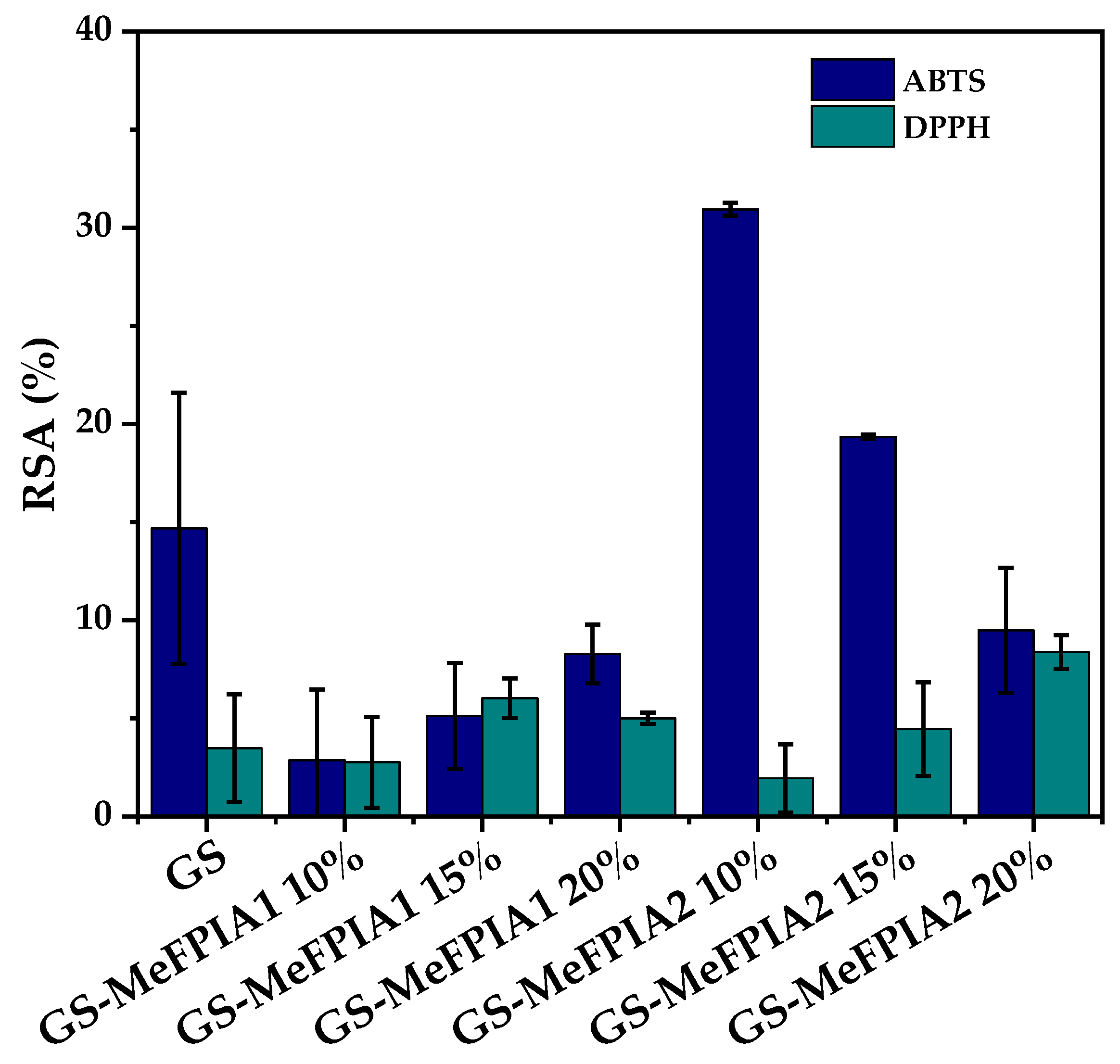 Polymers 16 03168 g007