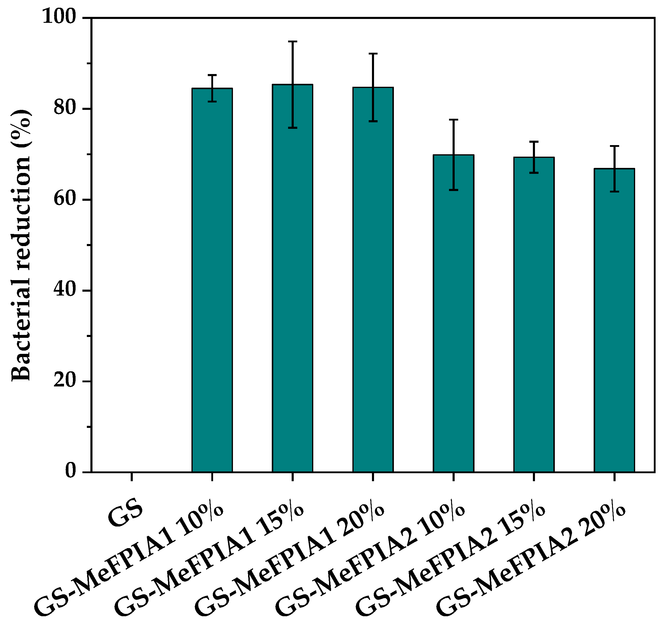Polymers 16 03168 g008