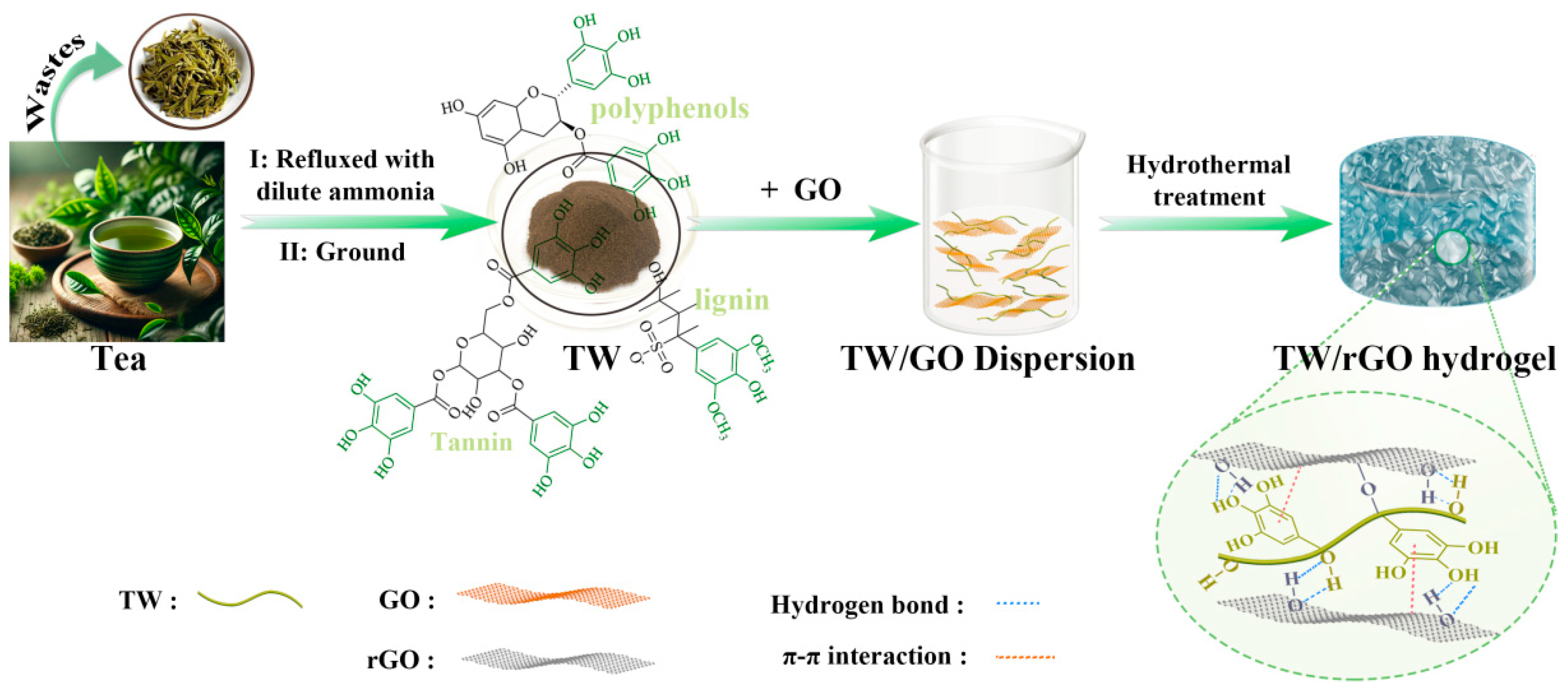 Polymers 16 03170 g001