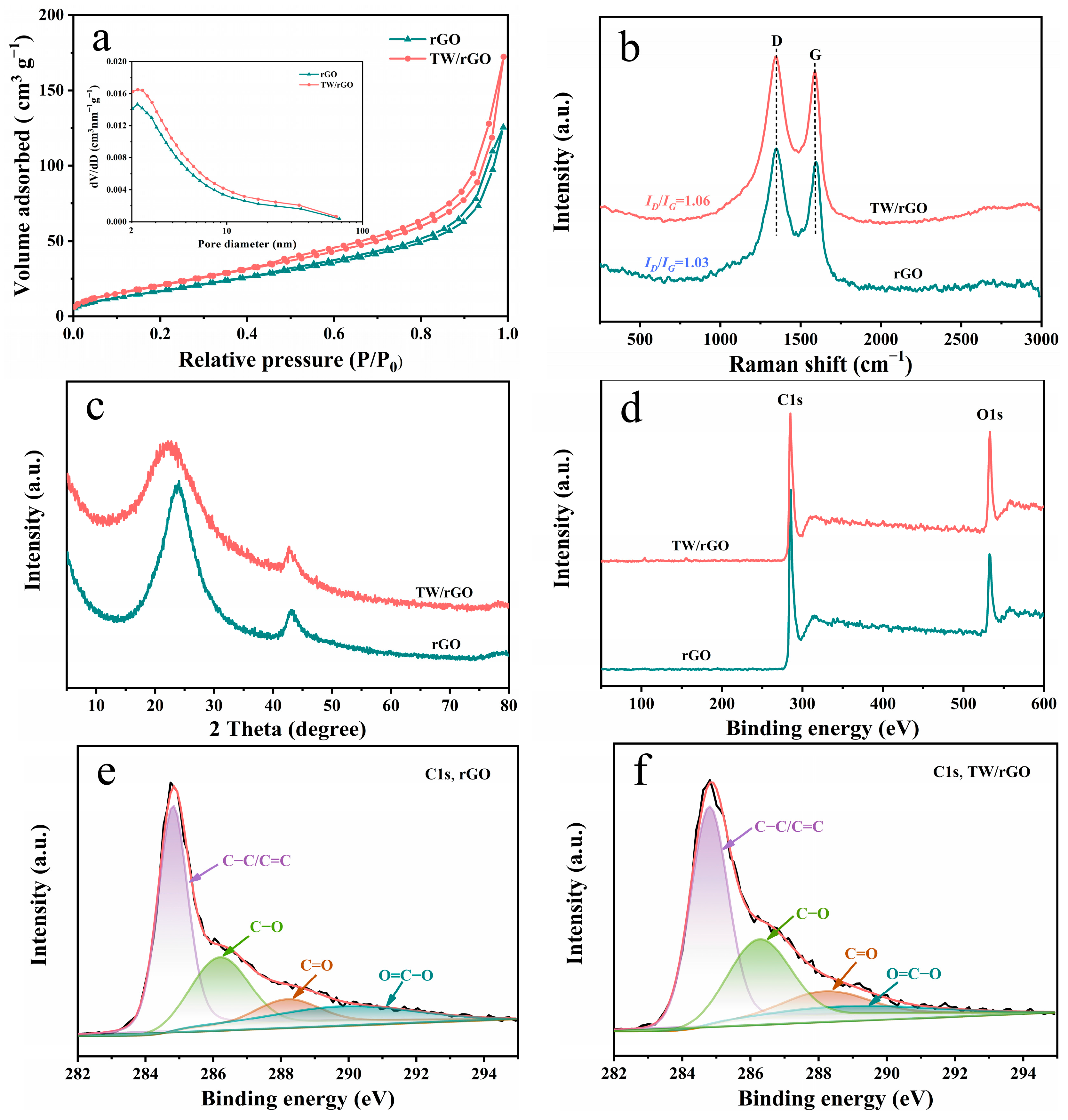 Polymers 16 03170 g003
