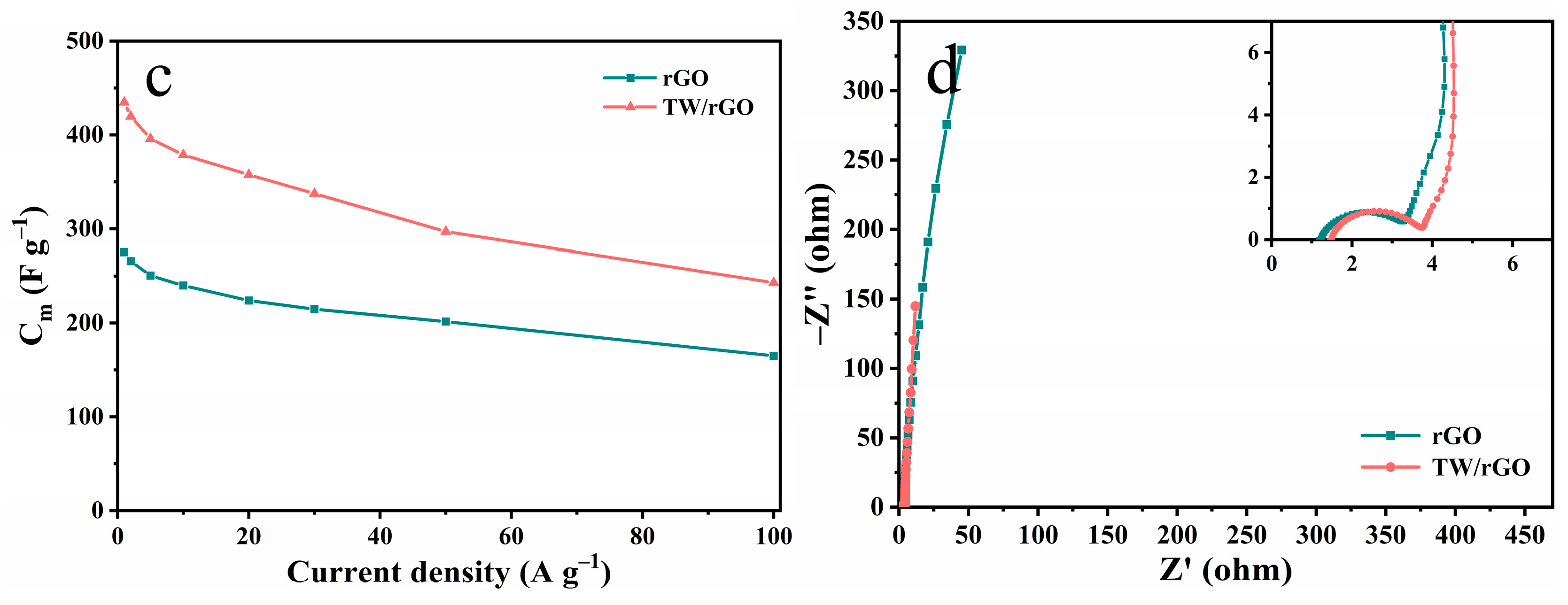 Polymers 16 03170 g004b