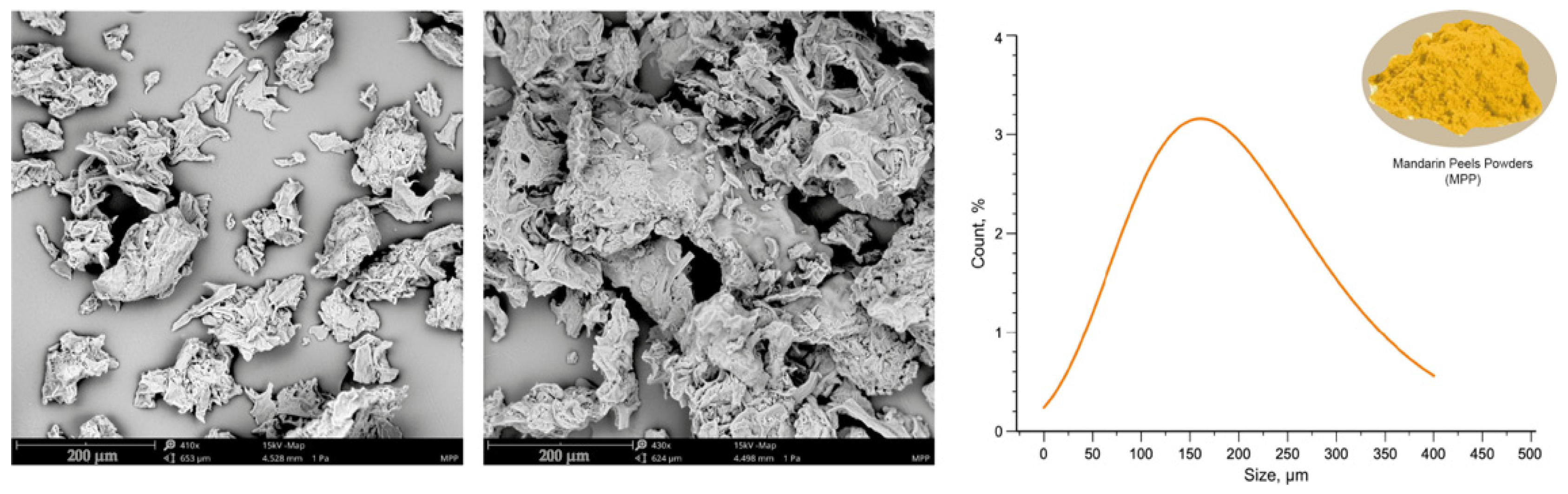 Polymers 16 03172 g001
