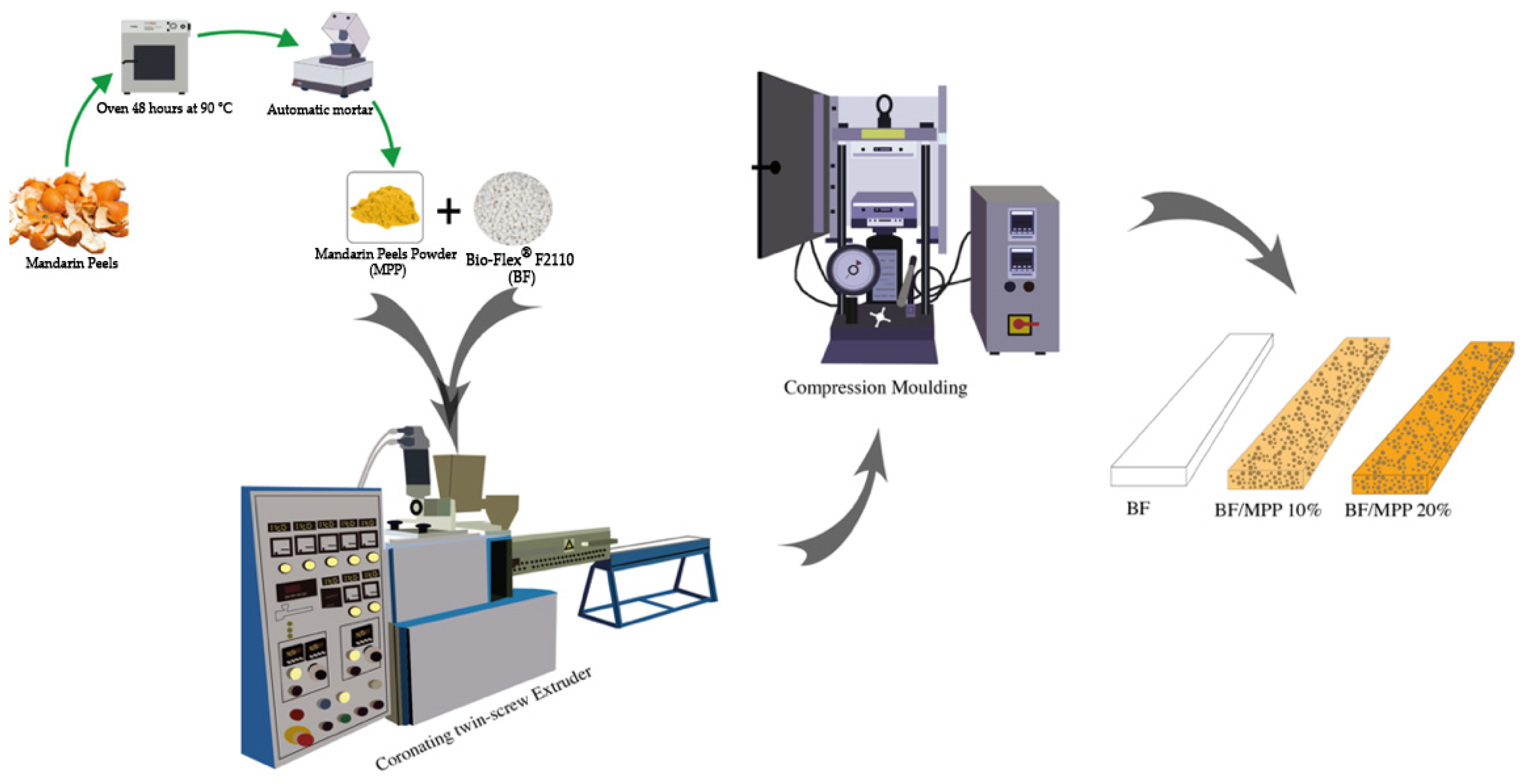 Polymers 16 03172 g002
