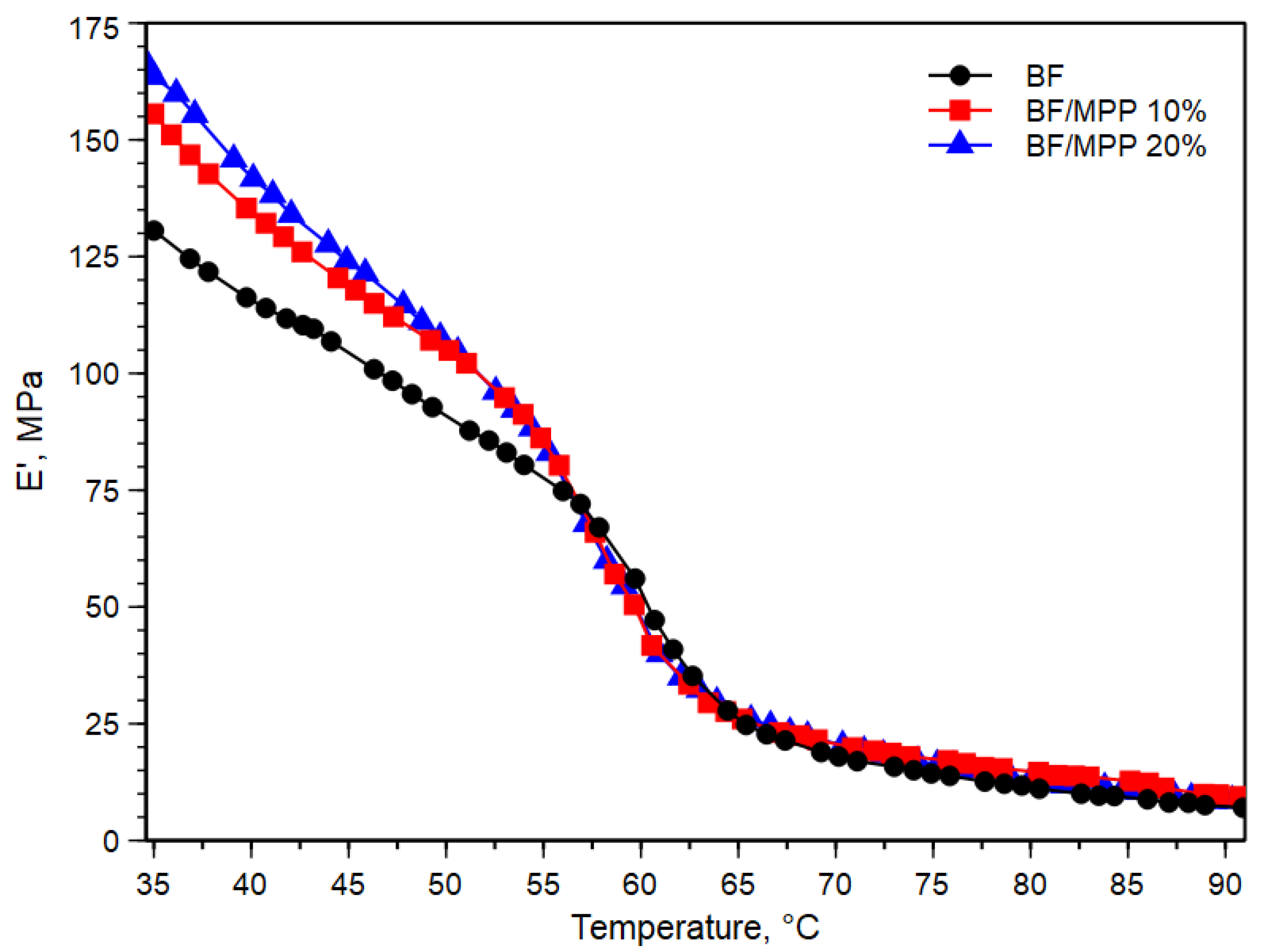 Polymers 16 03172 g003