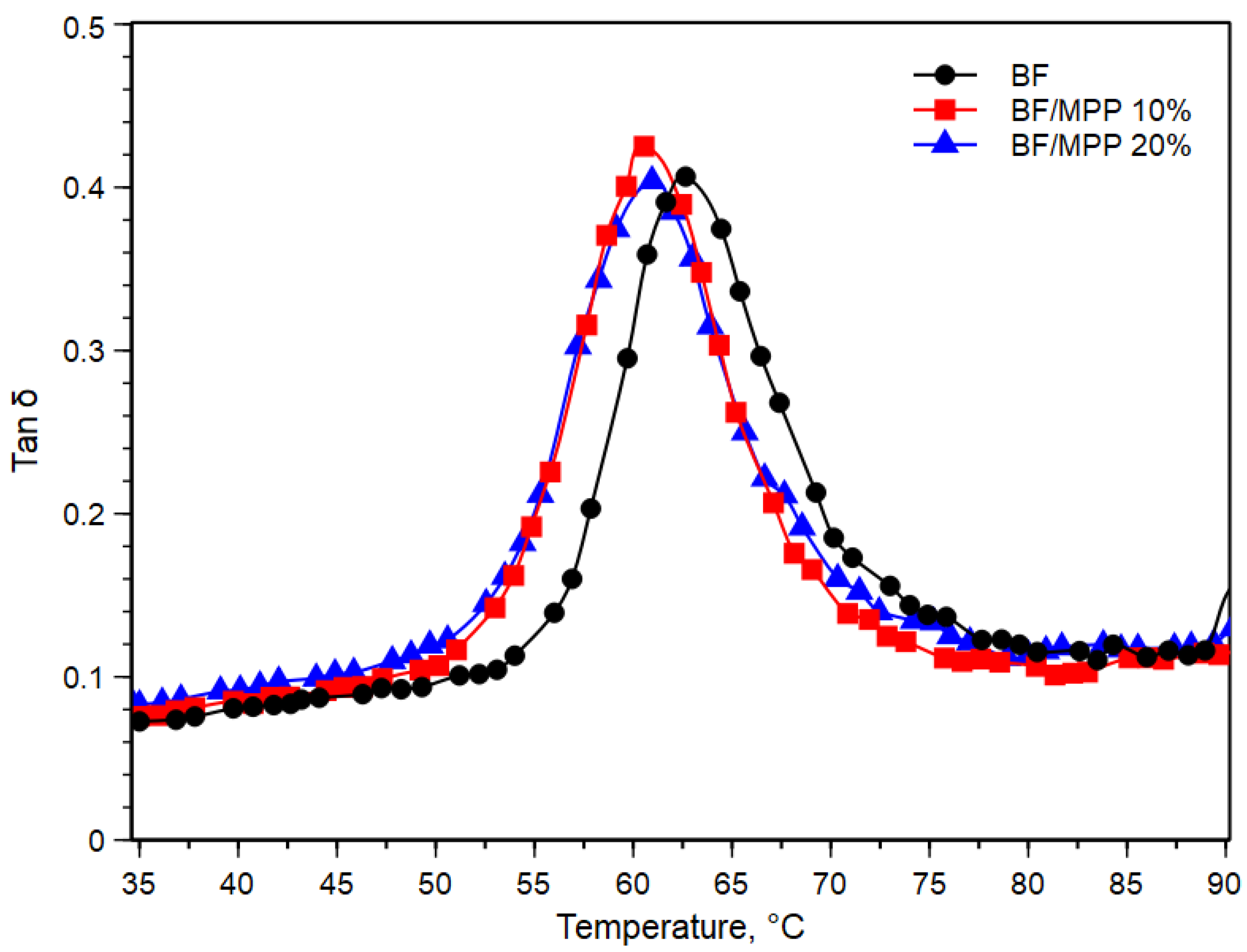 Polymers 16 03172 g004