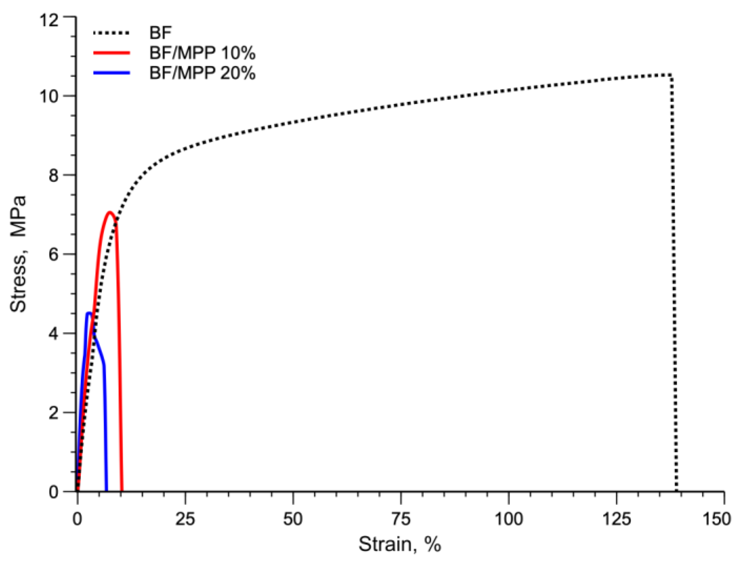Polymers 16 03172 g006