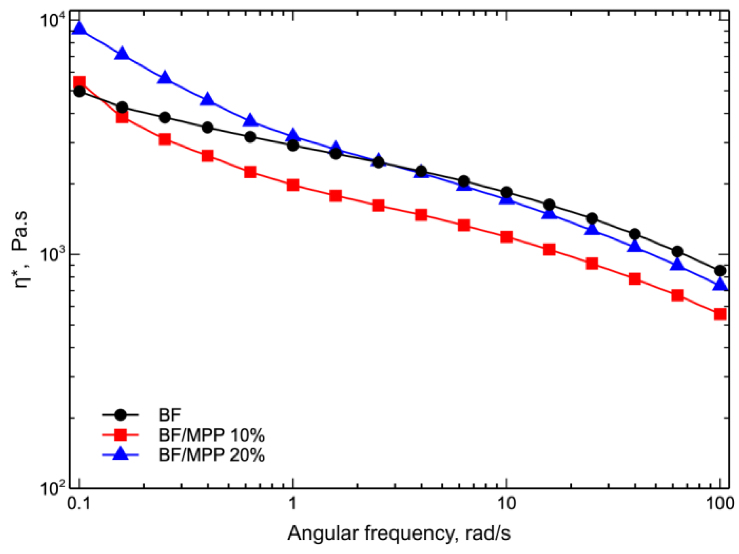 Polymers 16 03172 g007