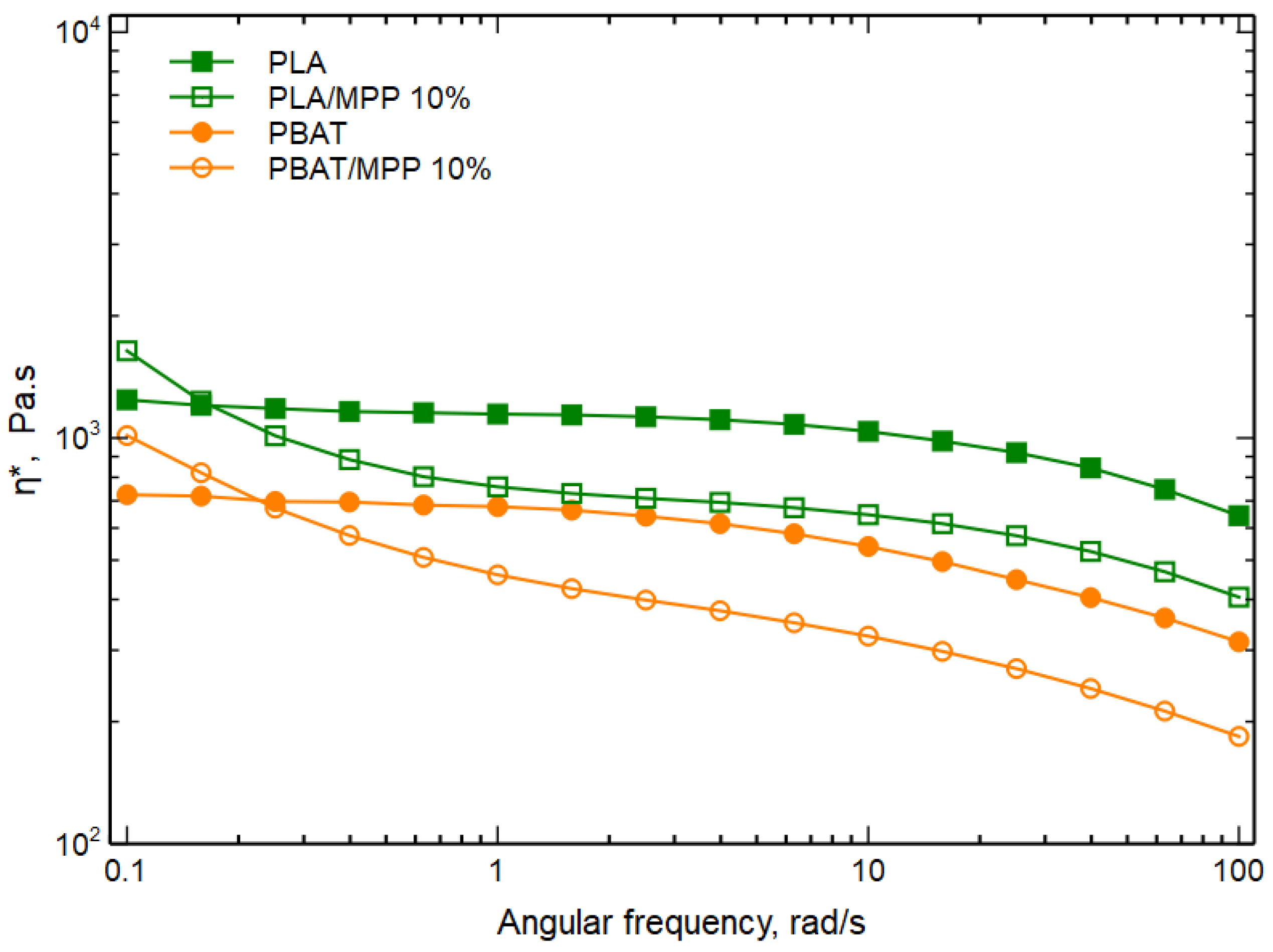 Polymers 16 03172 g008