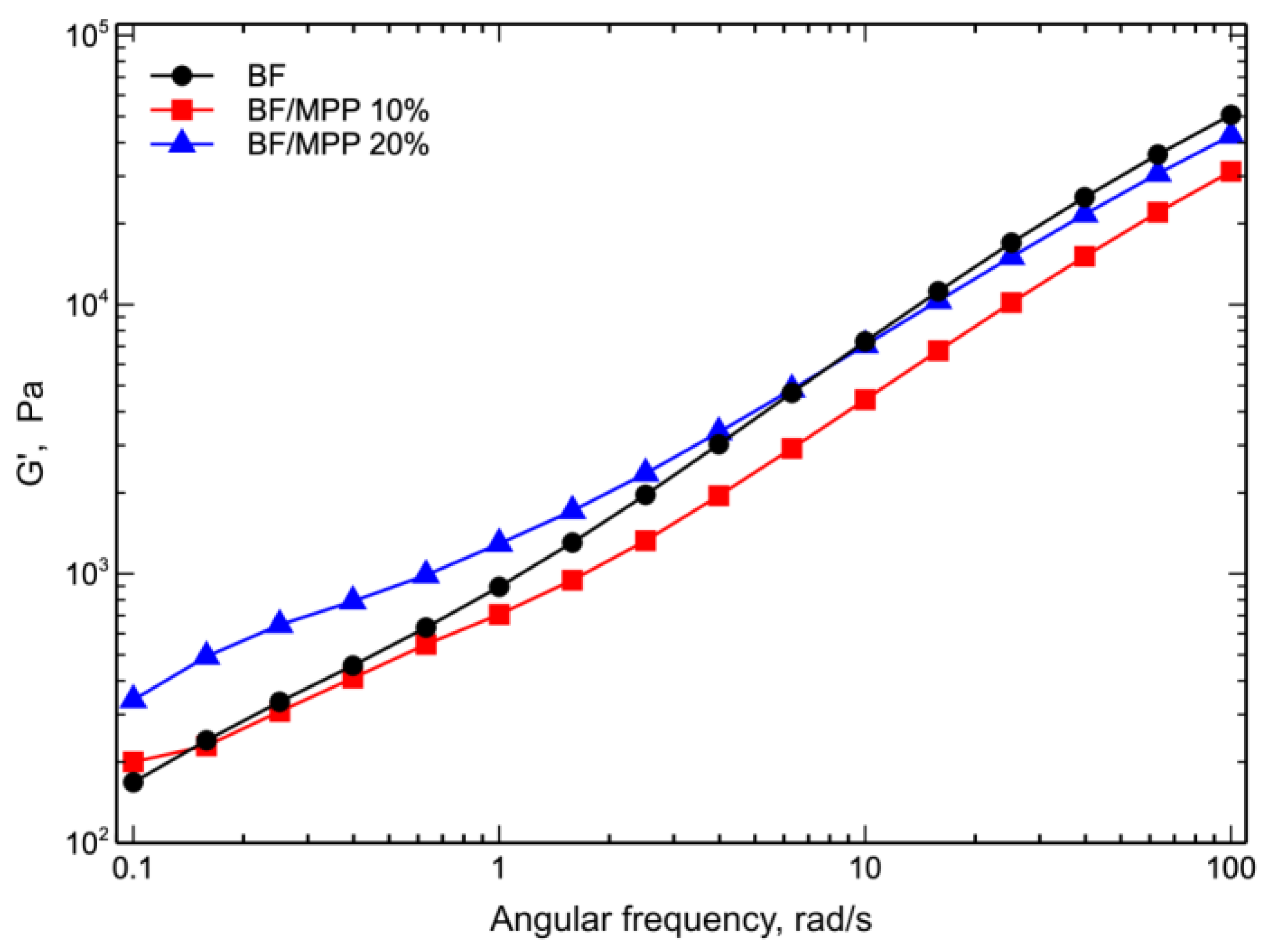 Polymers 16 03172 g009