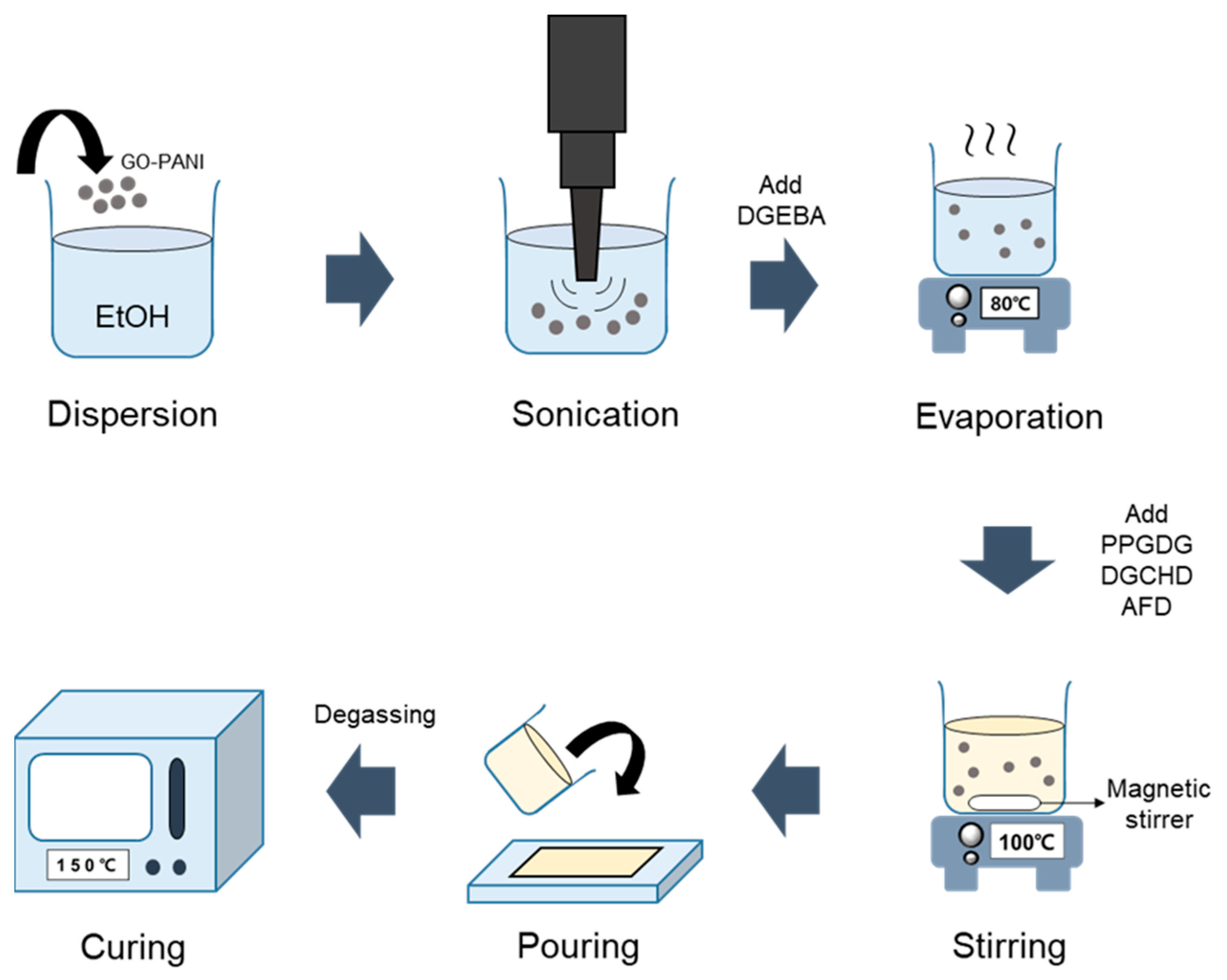 Polymers 16 03173 g002
