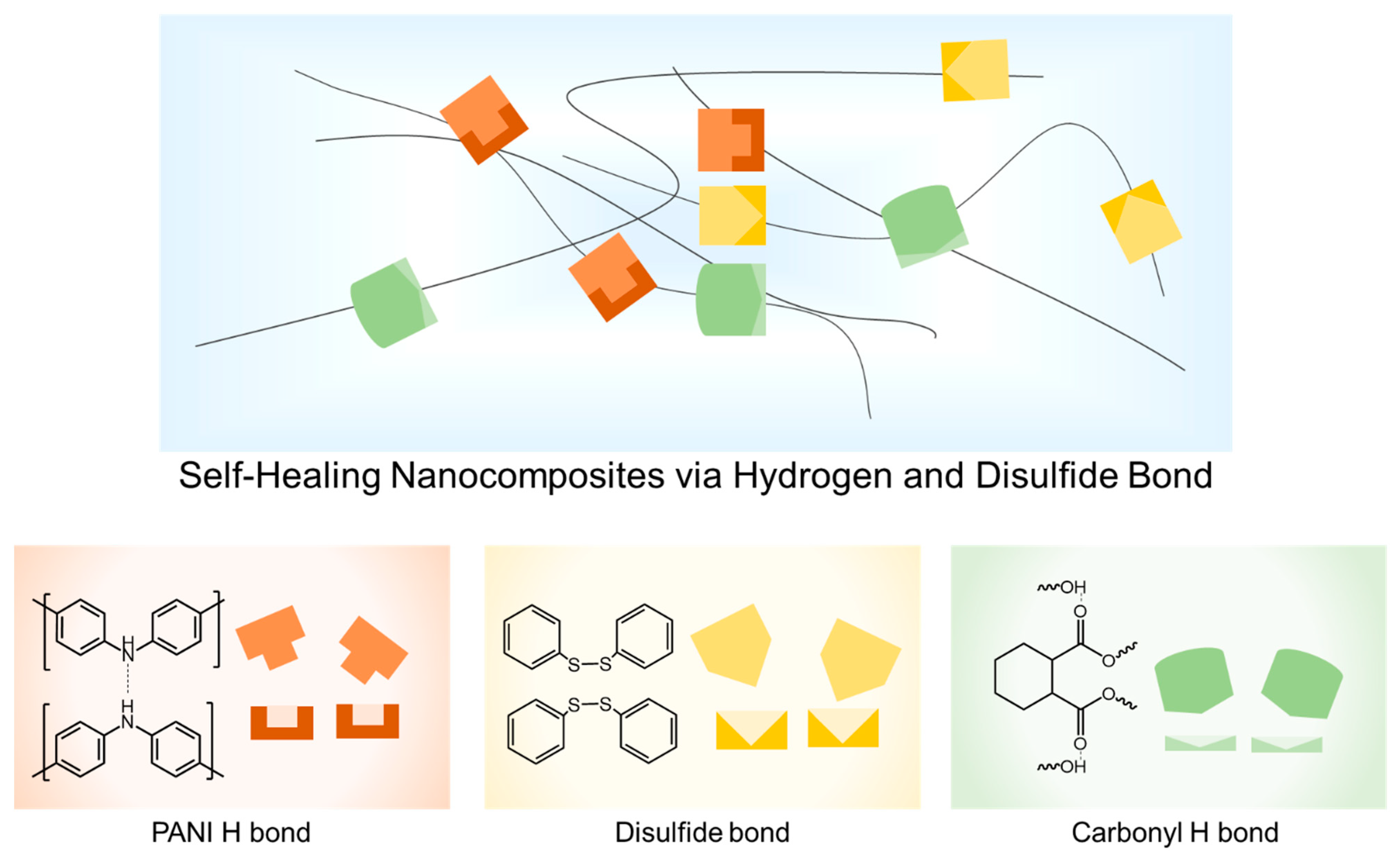 Polymers 16 03173 g003