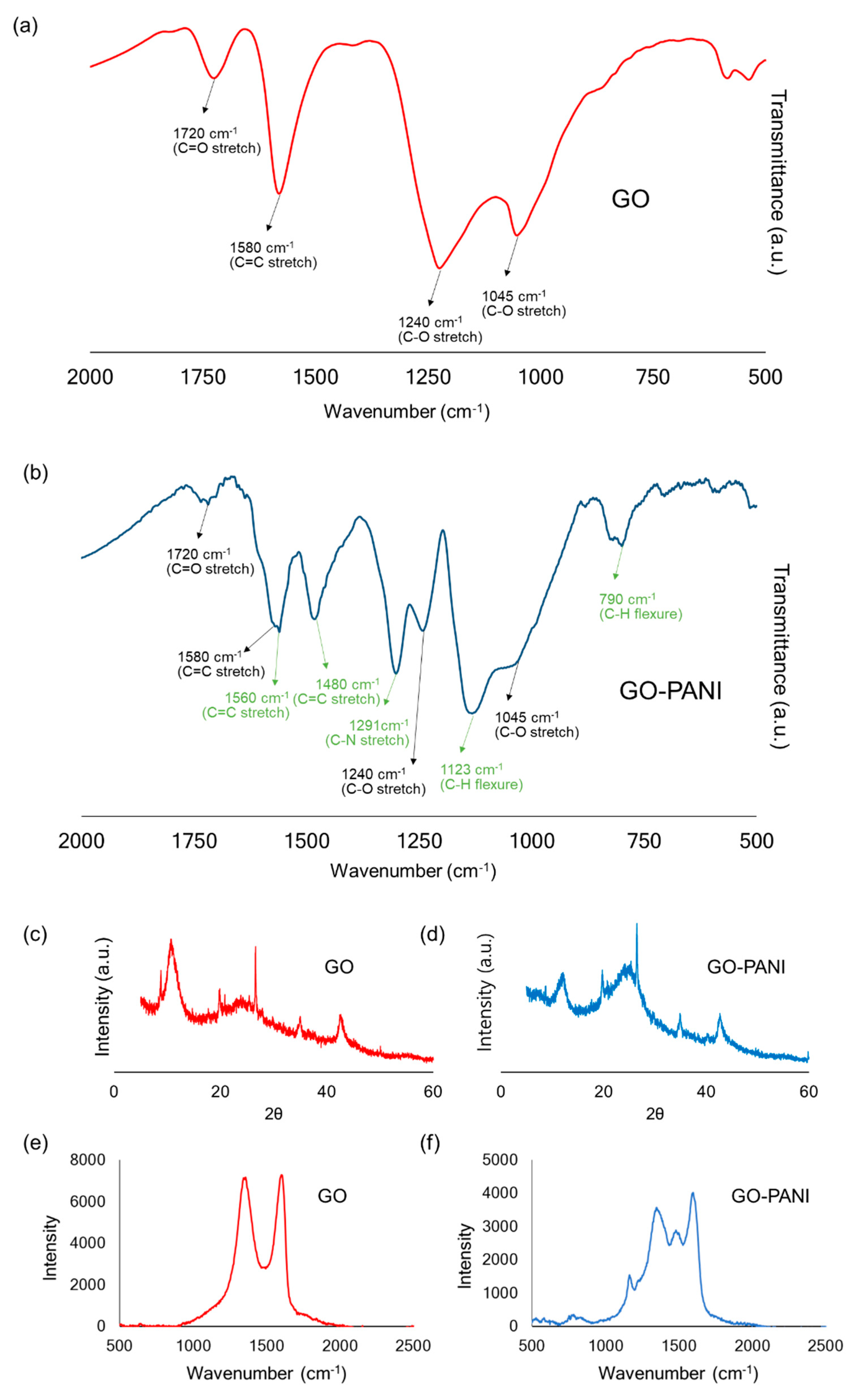 Polymers 16 03173 g004a