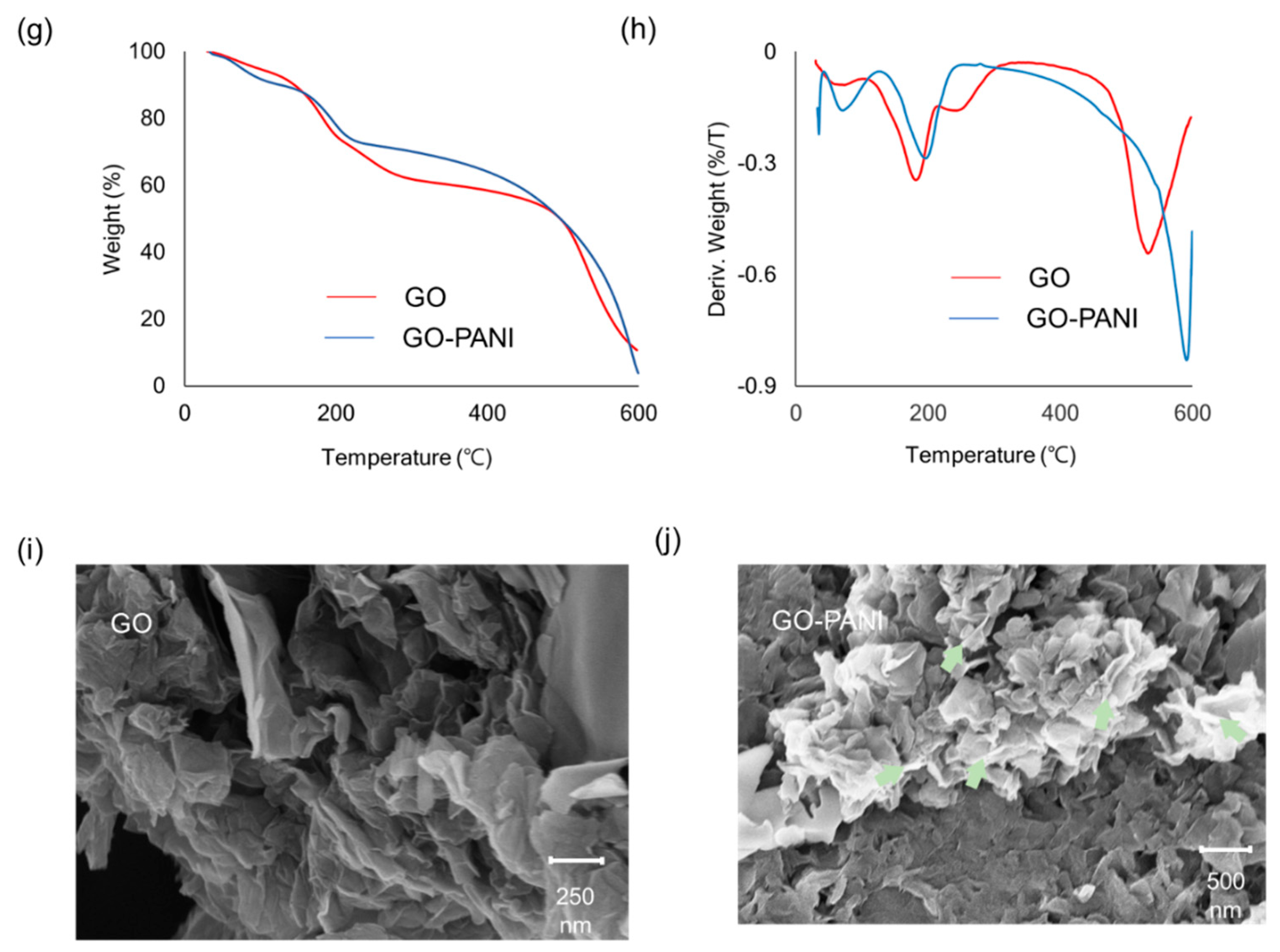 Polymers 16 03173 g004b