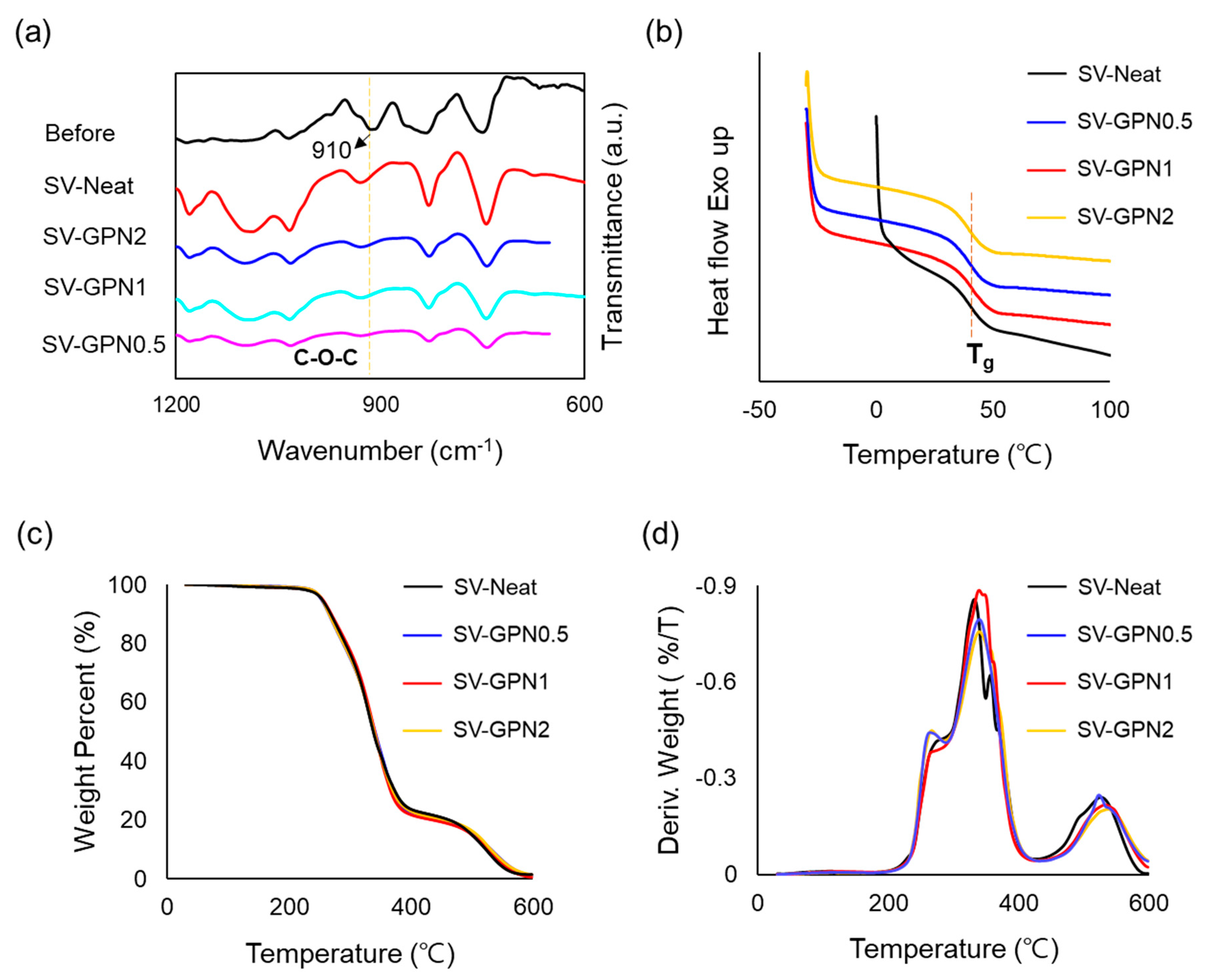 Polymers 16 03173 g005