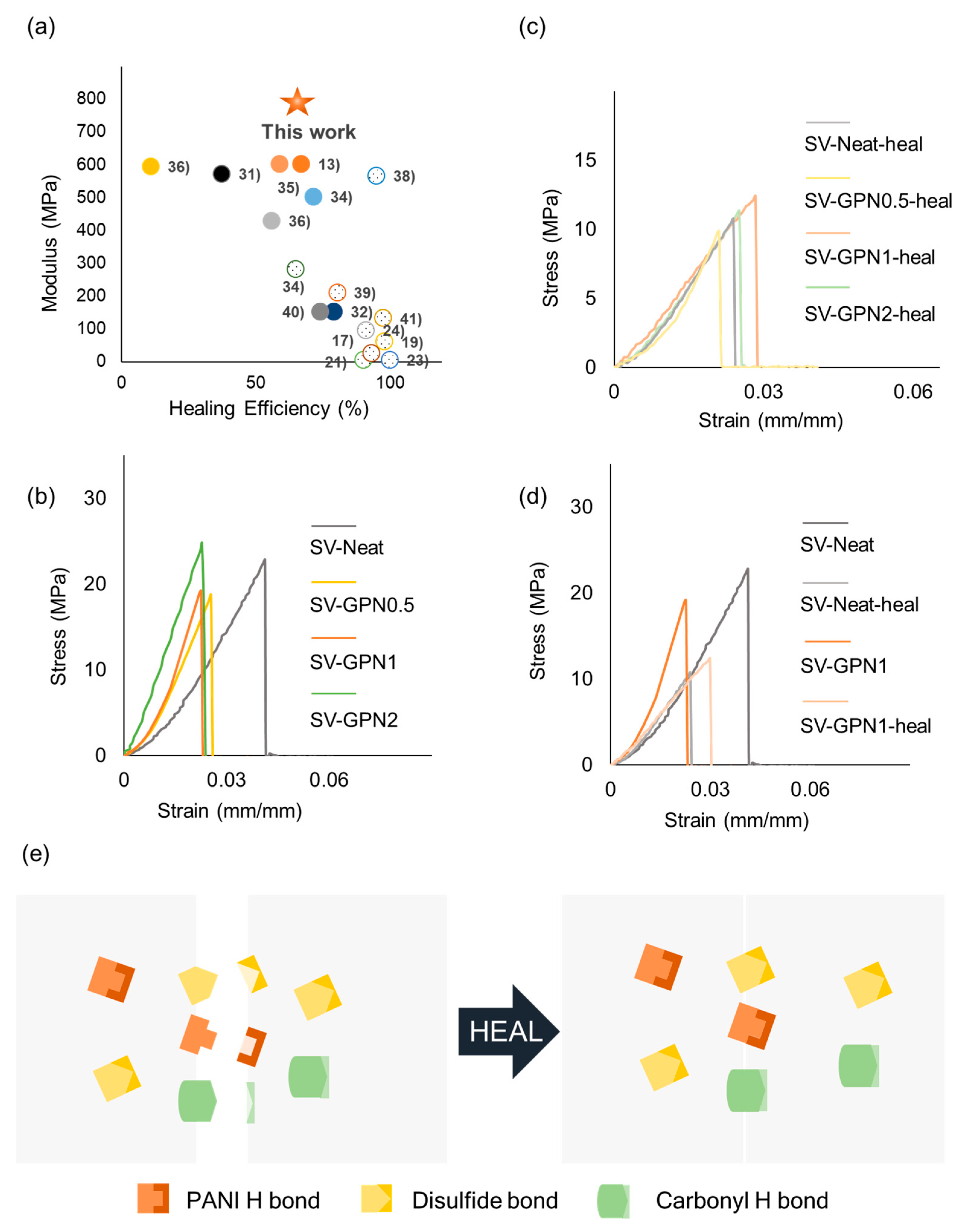 Polymers 16 03173 g006