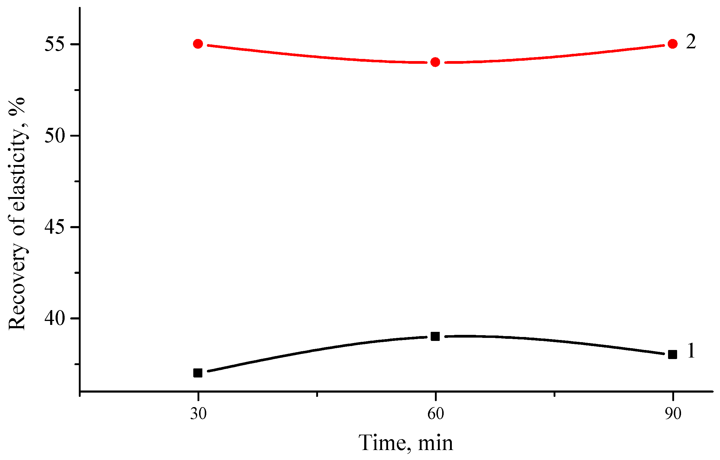 Polymers 16 03177 g007