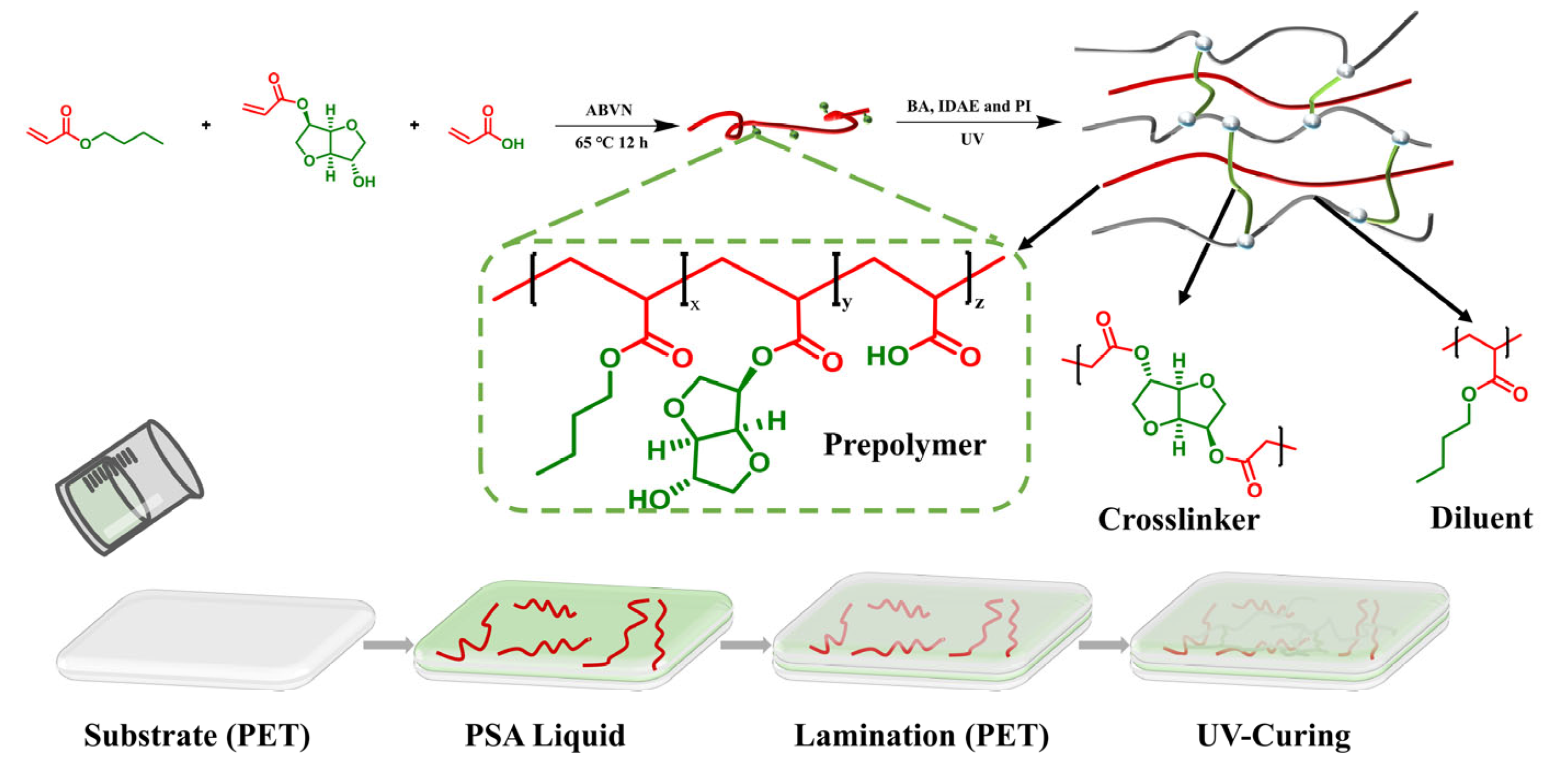 Polymers 16 03178 g002