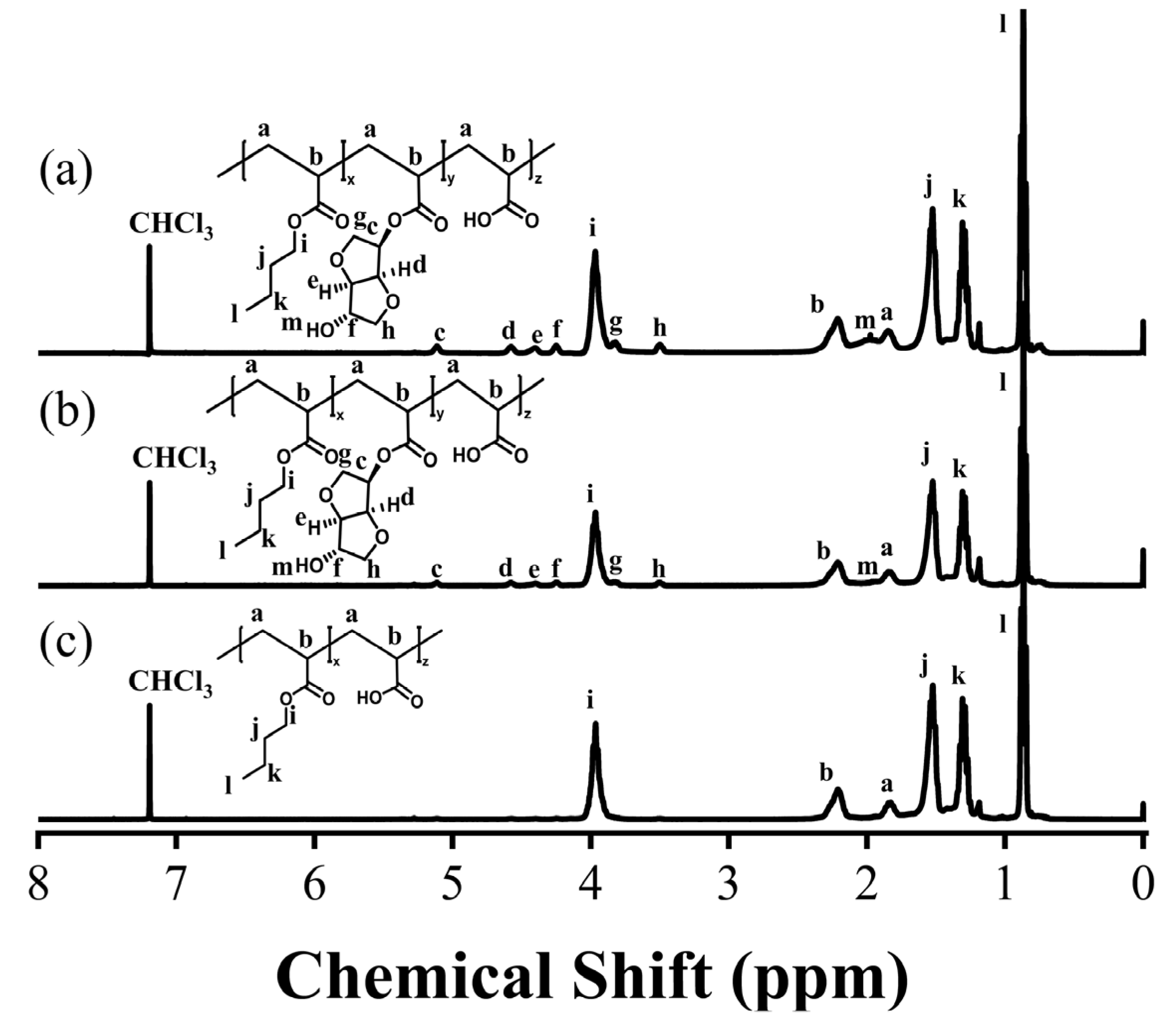 Polymers 16 03178 g003