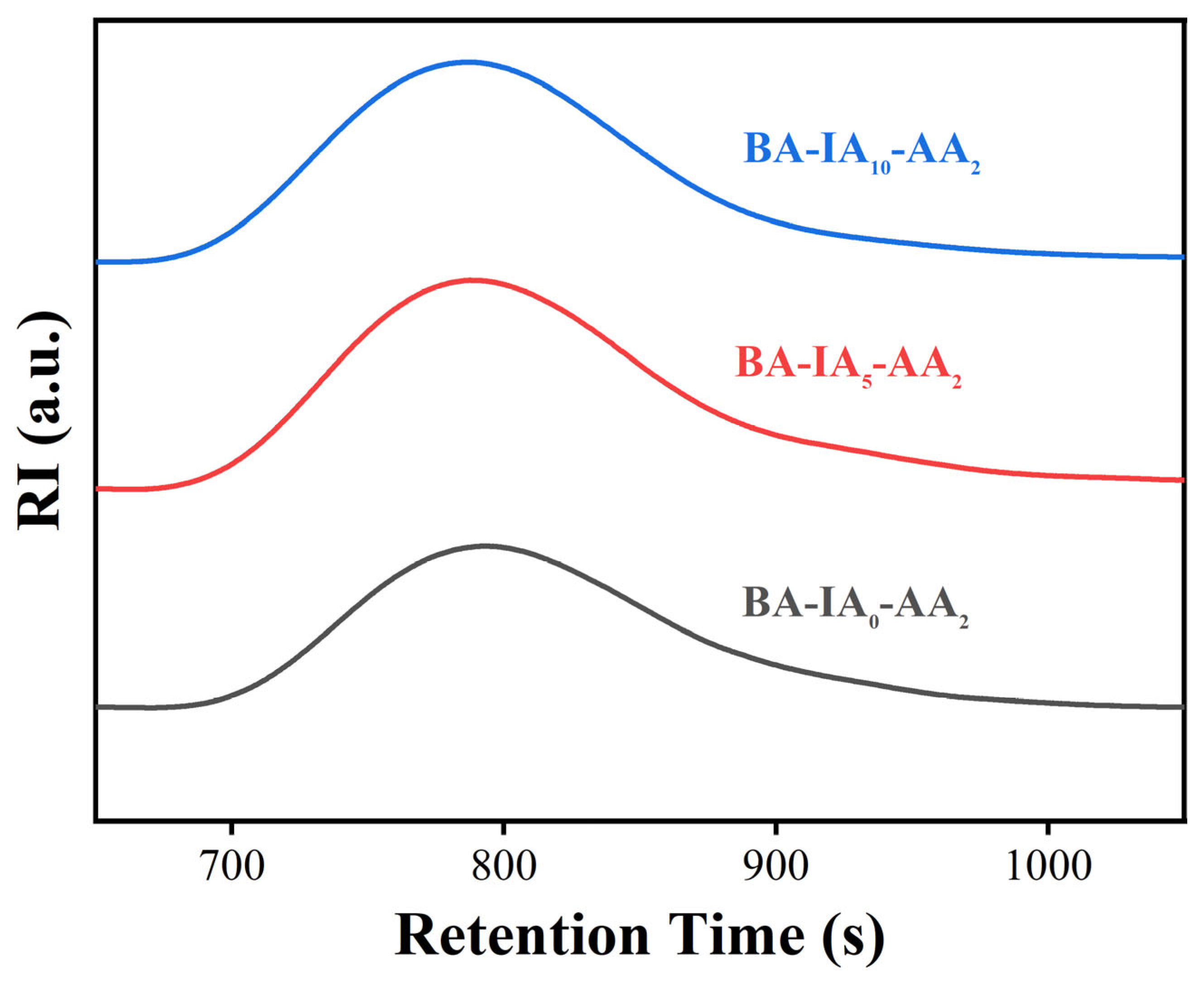 Polymers 16 03178 g004