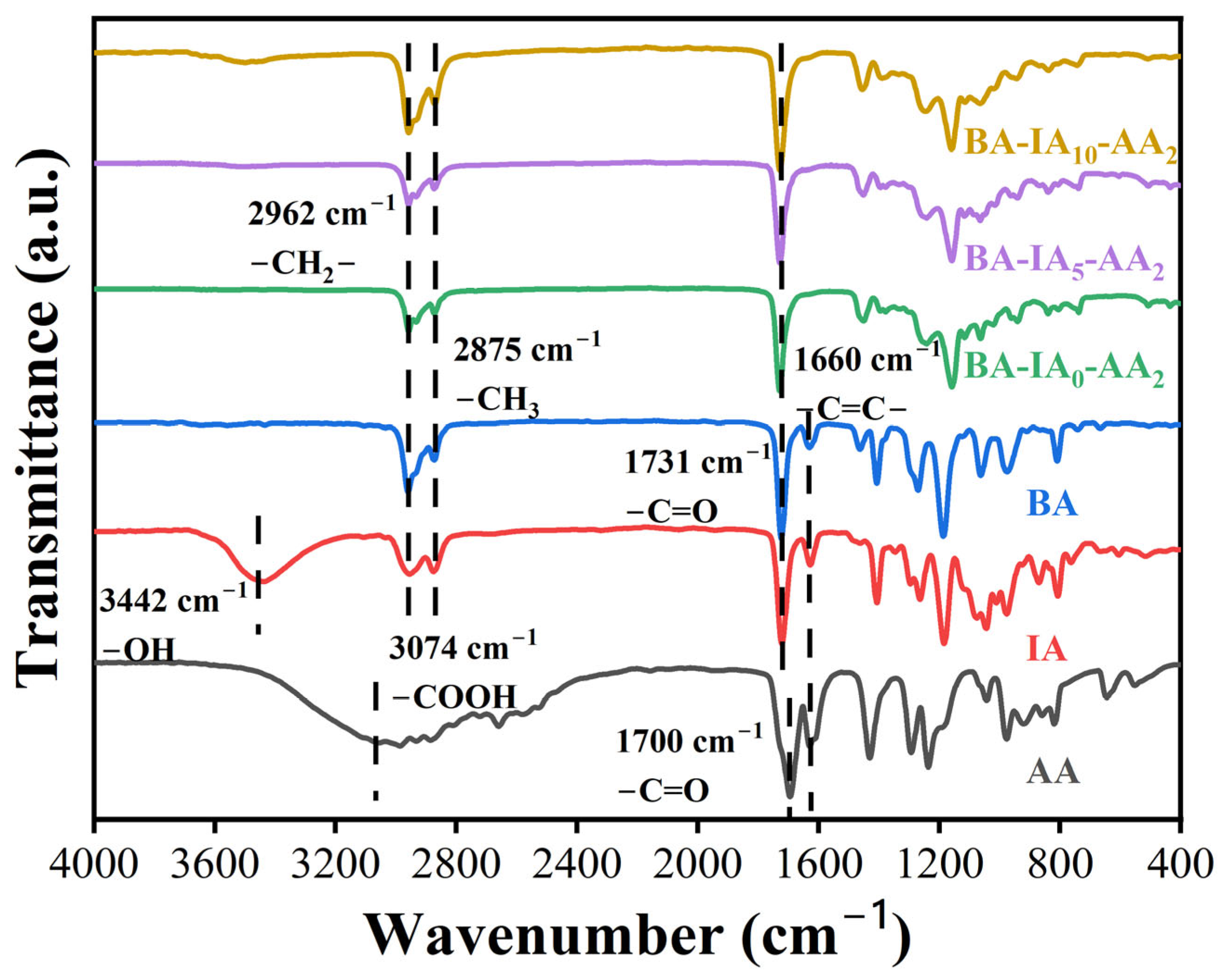 Polymers 16 03178 g005
