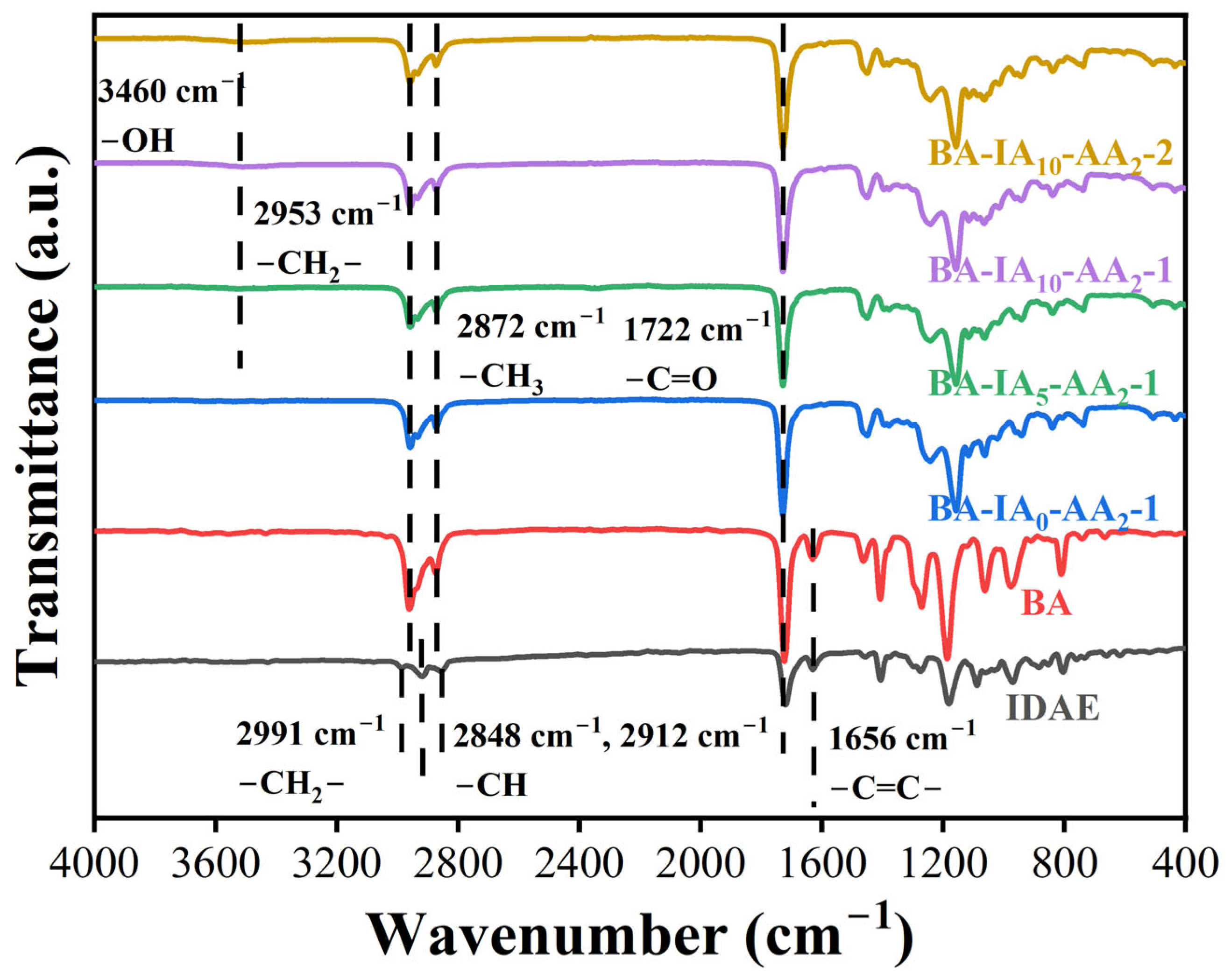 Polymers 16 03178 g006
