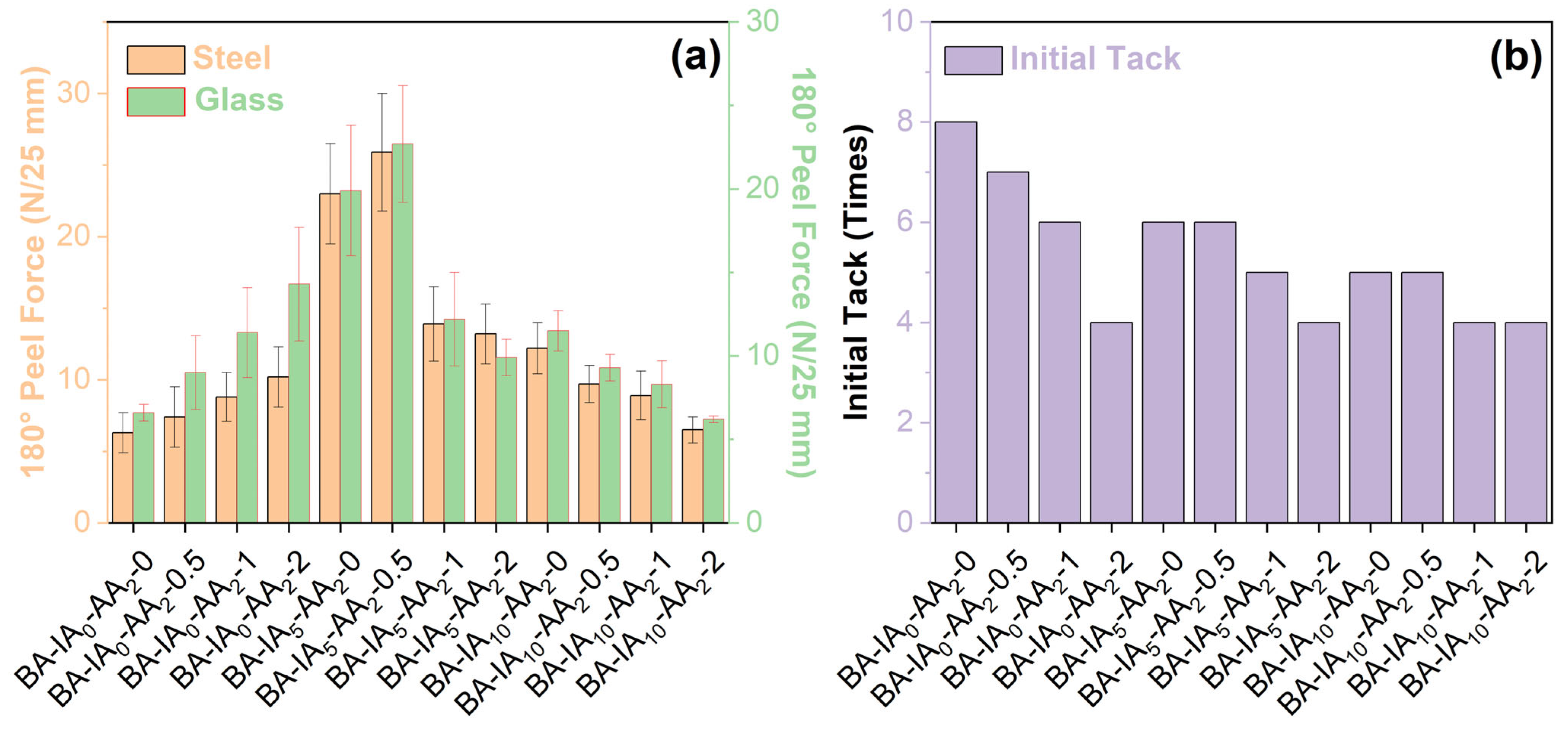 Polymers 16 03178 g008