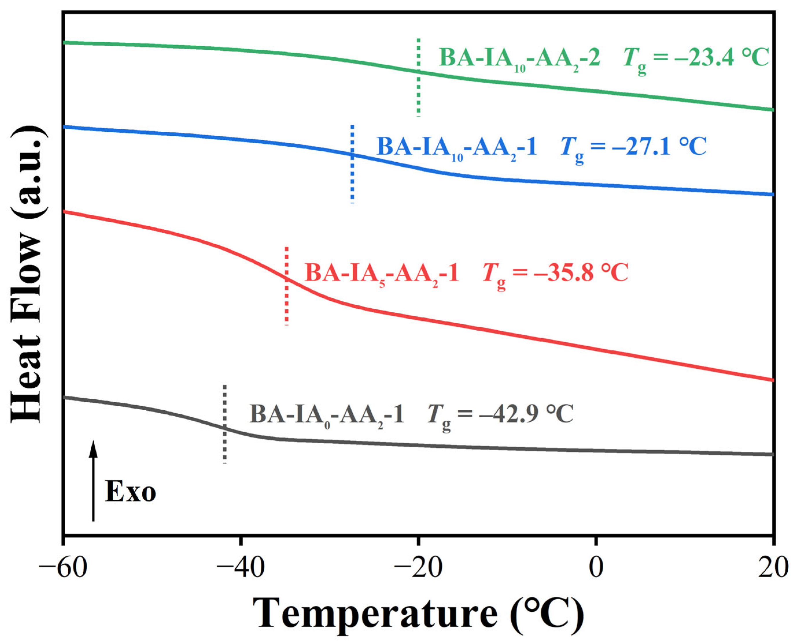 Polymers 16 03178 g010