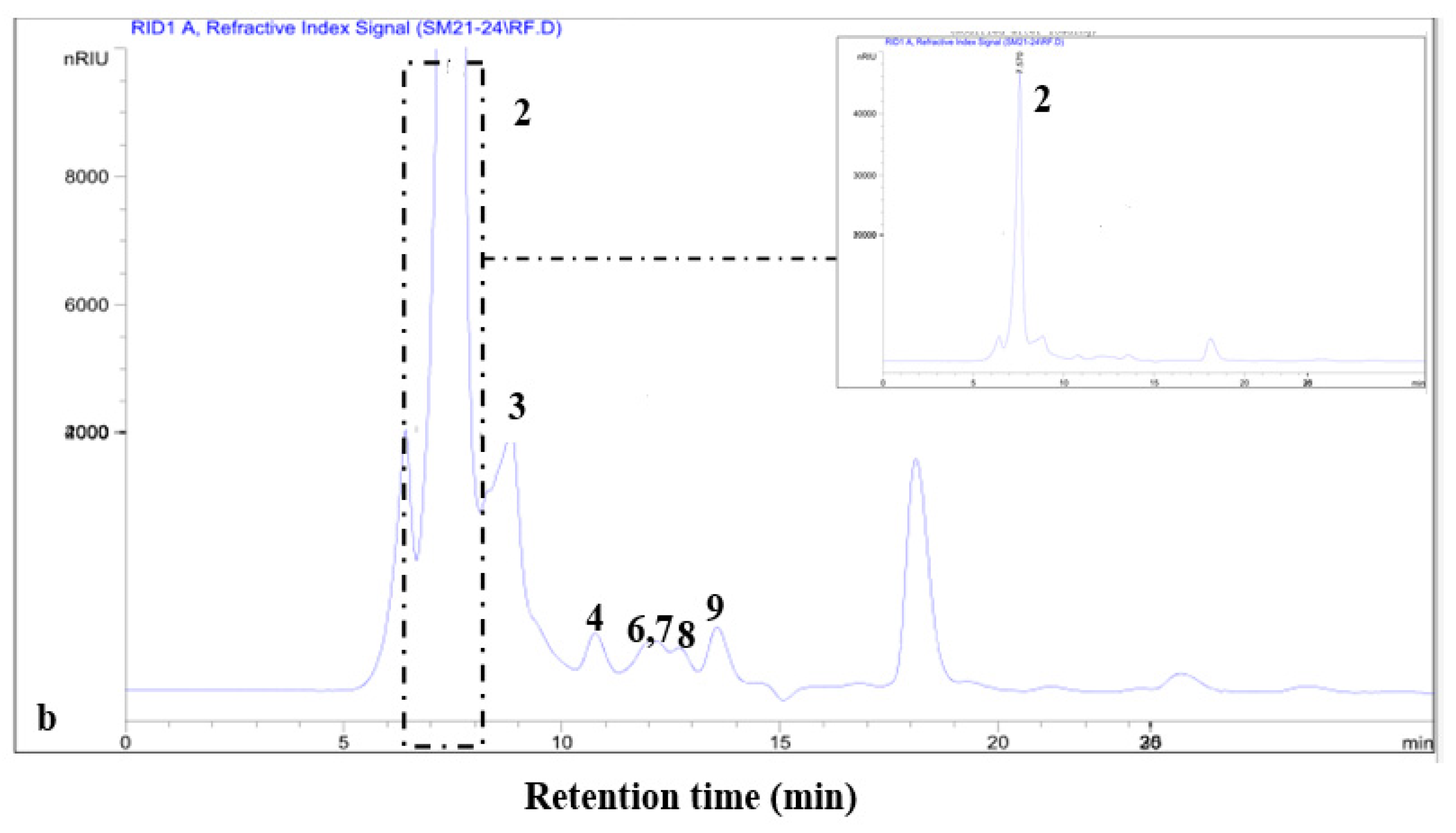 Polymers 16 03180 g003b