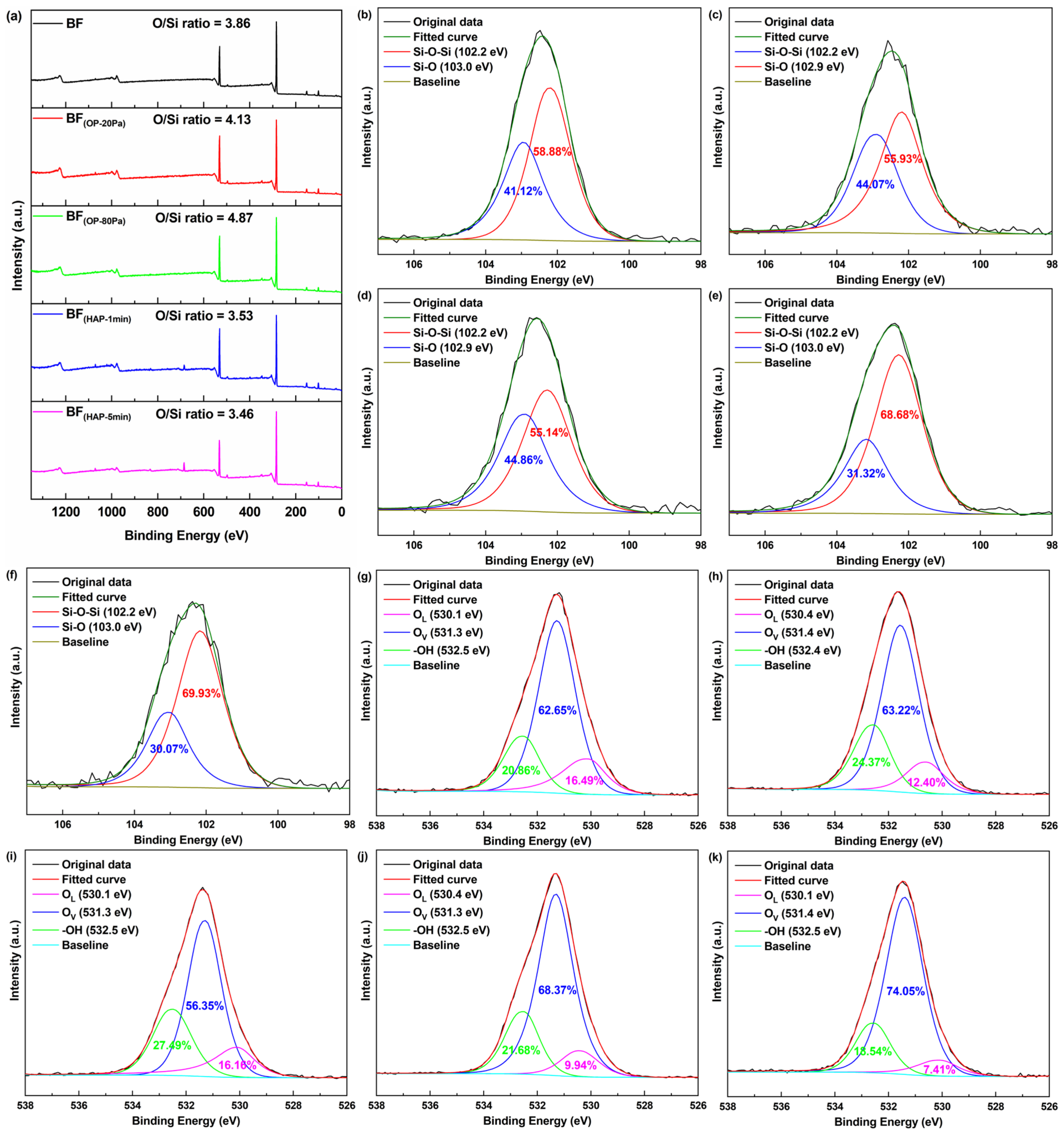 Polymers 16 03181 g003