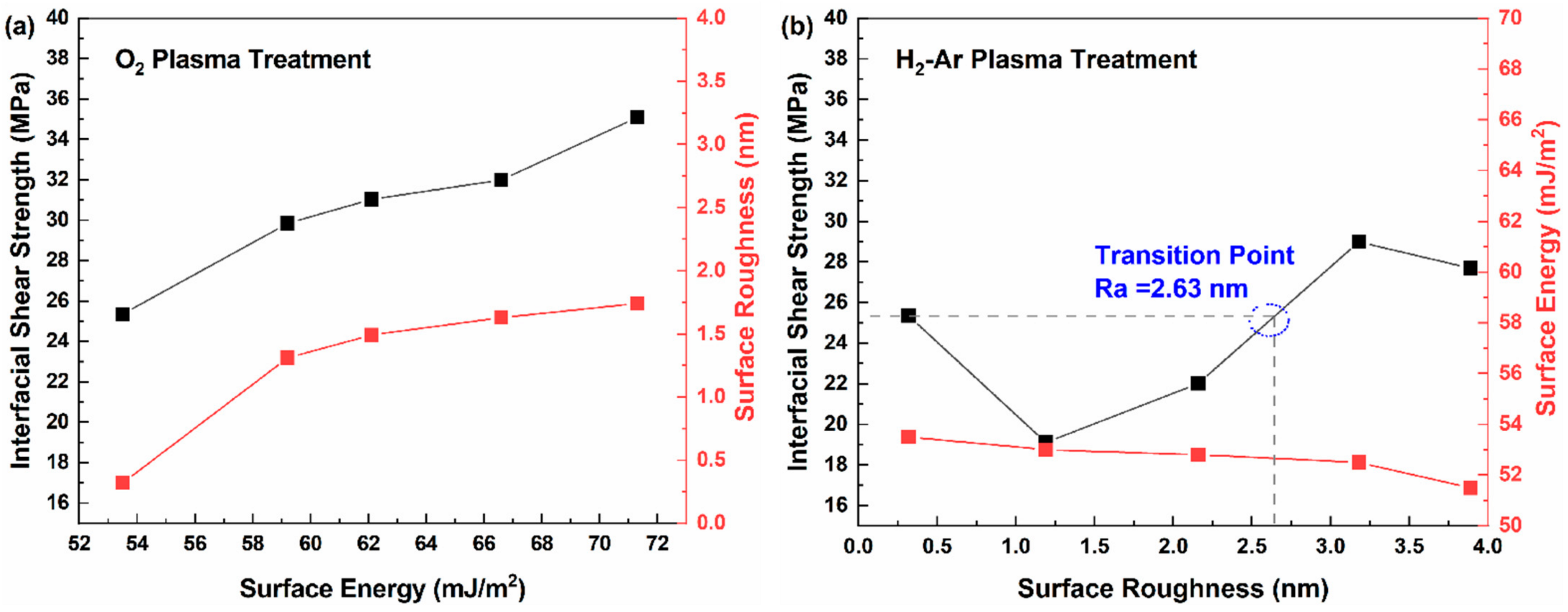 Polymers 16 03181 g006
