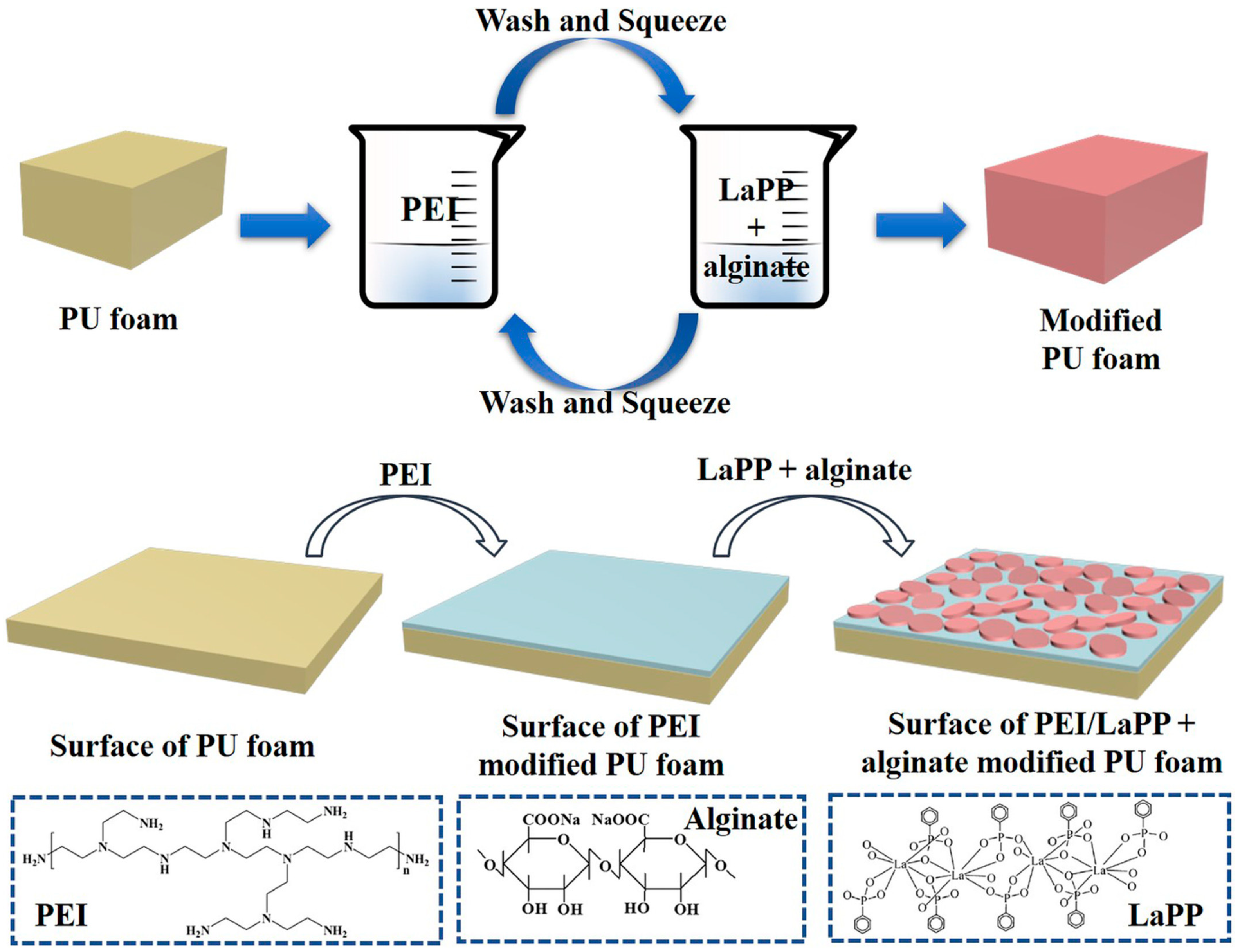 Polymers 16 03182 g001