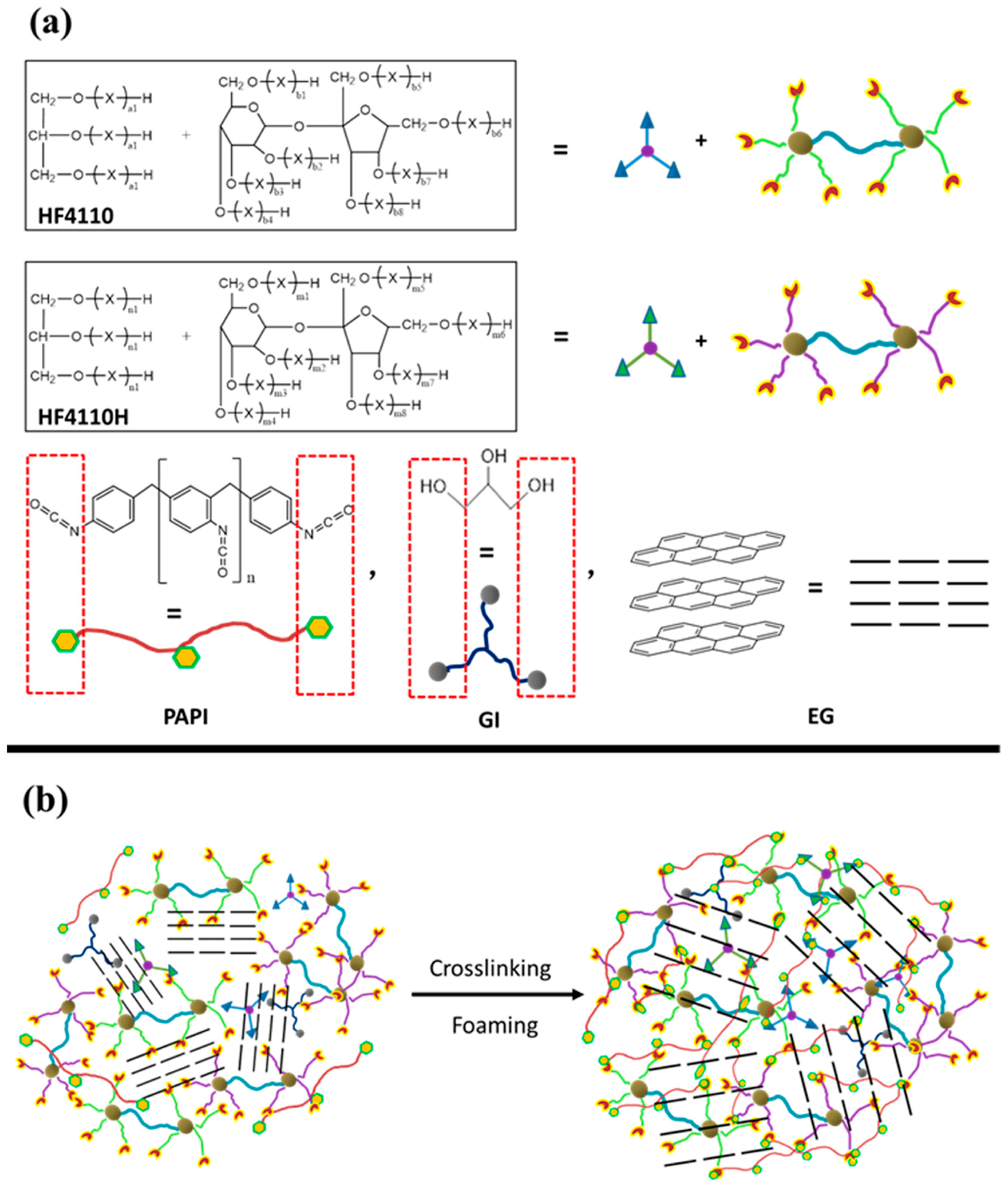 Polymers 16 03182 g004