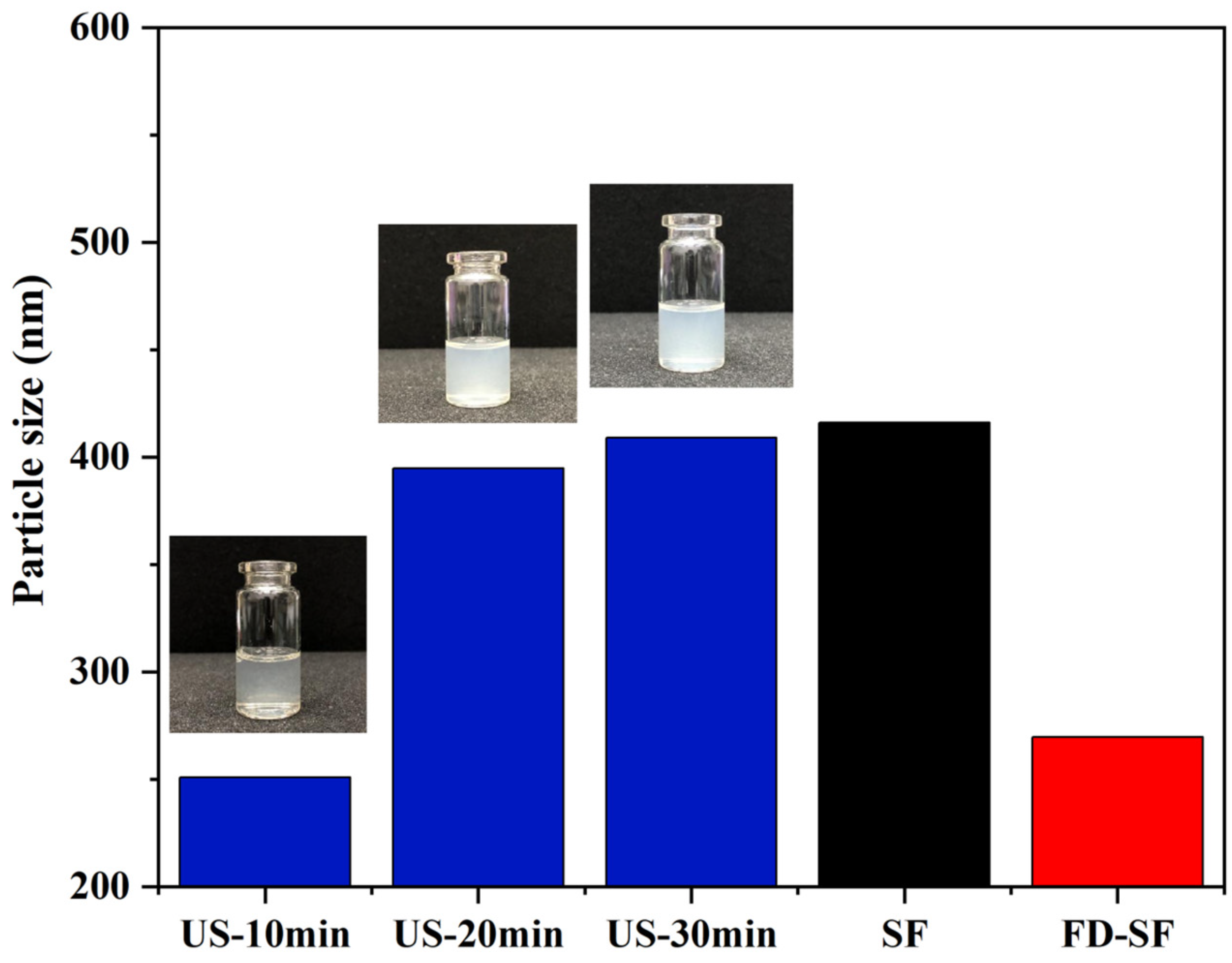 Polymers 16 03183 g004
