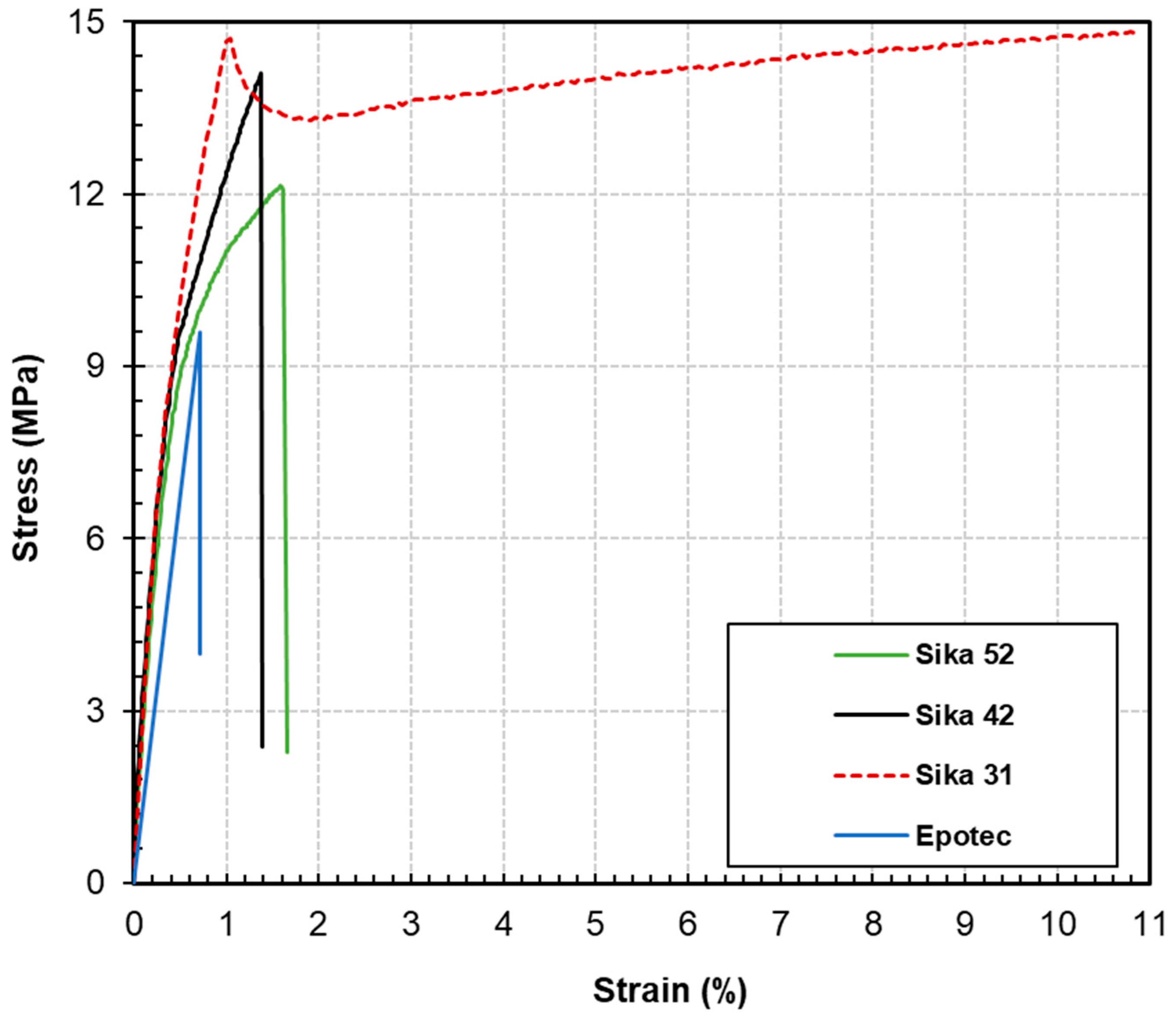 Polymers 16 03185 g007